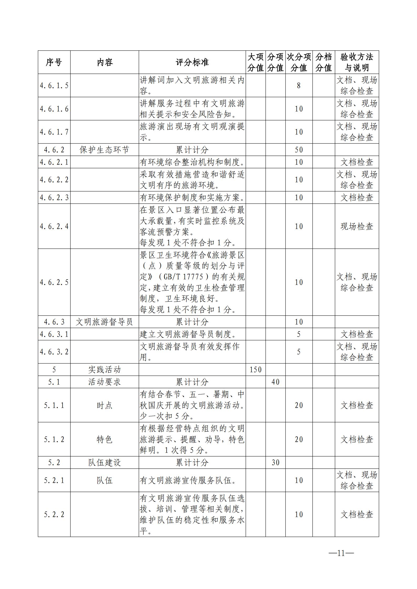 220323154504610080_新葡京博彩
关于开展首批省级文明旅游示范单位评定工作的通知_21.jpg