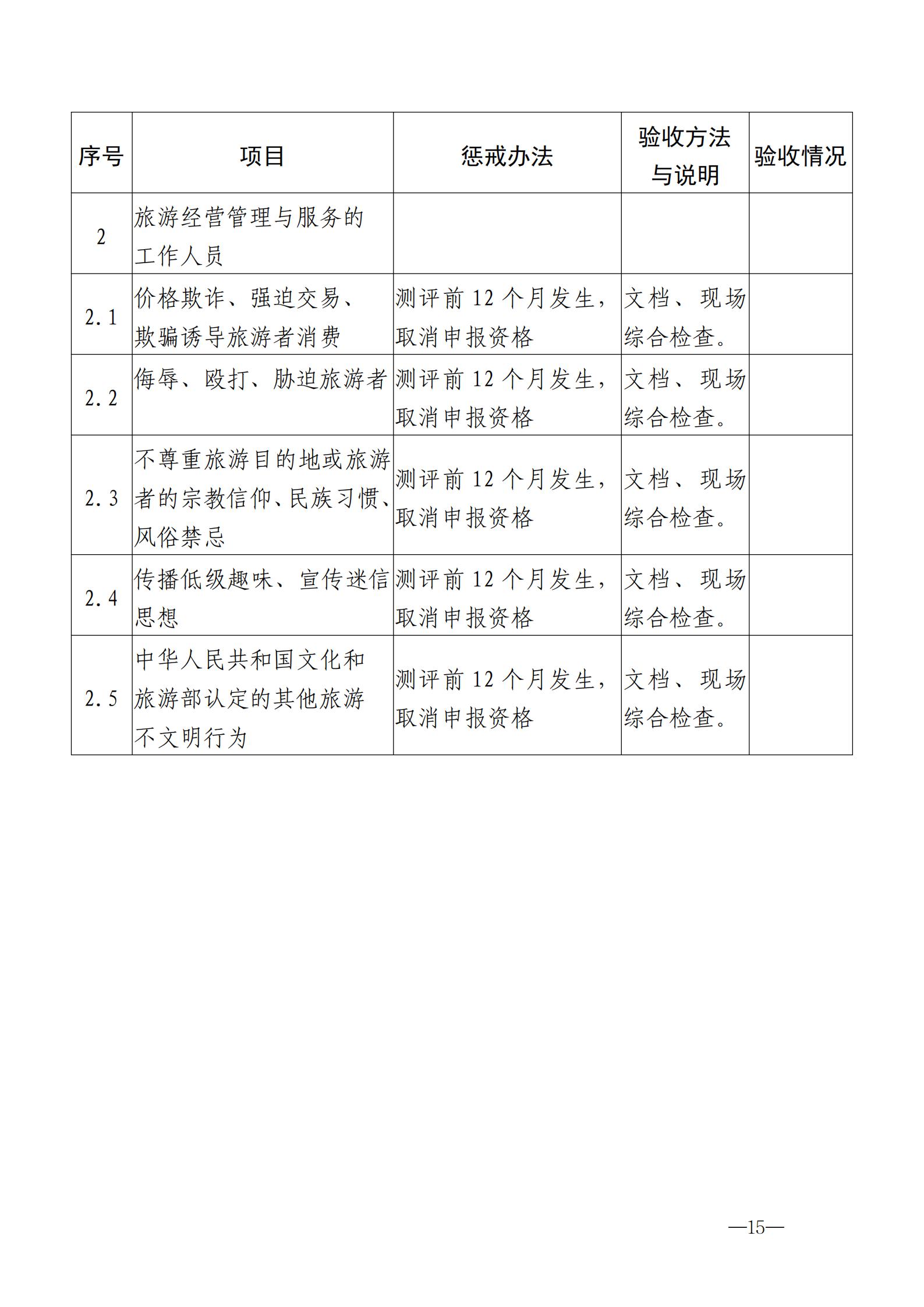 220323154504610080_新葡京博彩
关于开展首批省级文明旅游示范单位评定工作的通知_25.jpg