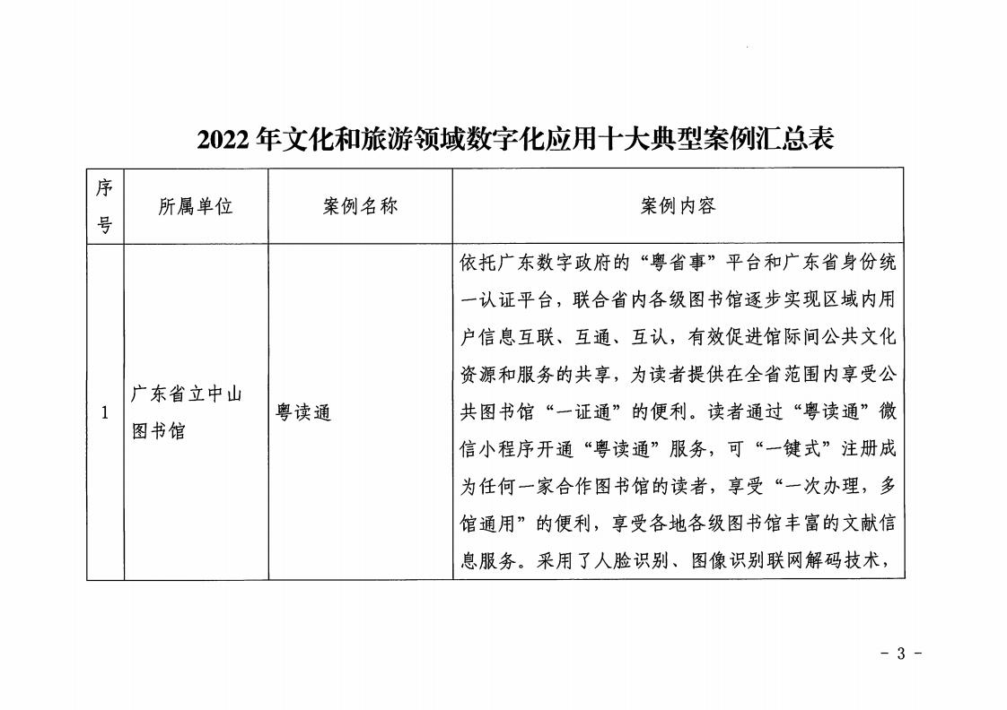 1.新葡京博彩
 广东省工业和信息化厅 关于印发2022年文化和旅游领域数字化应用典型案例的通知_02.jpg