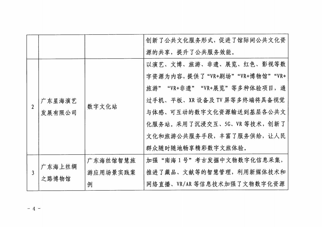 1.新葡京博彩
 广东省工业和信息化厅 关于印发2022年文化和旅游领域数字化应用典型案例的通知_03.jpg