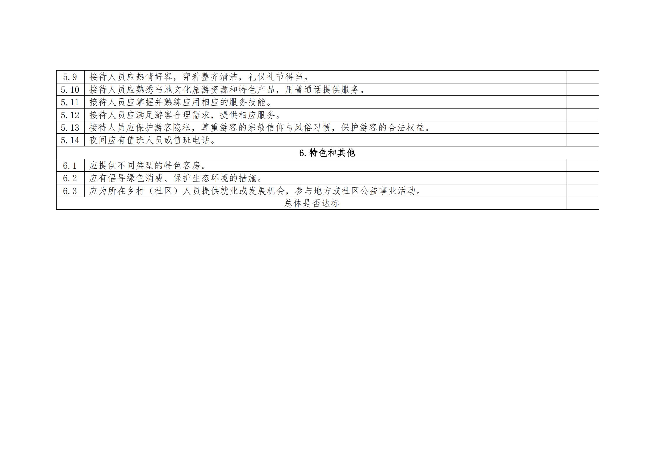 新葡京博彩
关于做好2022年全国甲级、乙级旅游民宿申报推荐工作的通知 _12.jpg