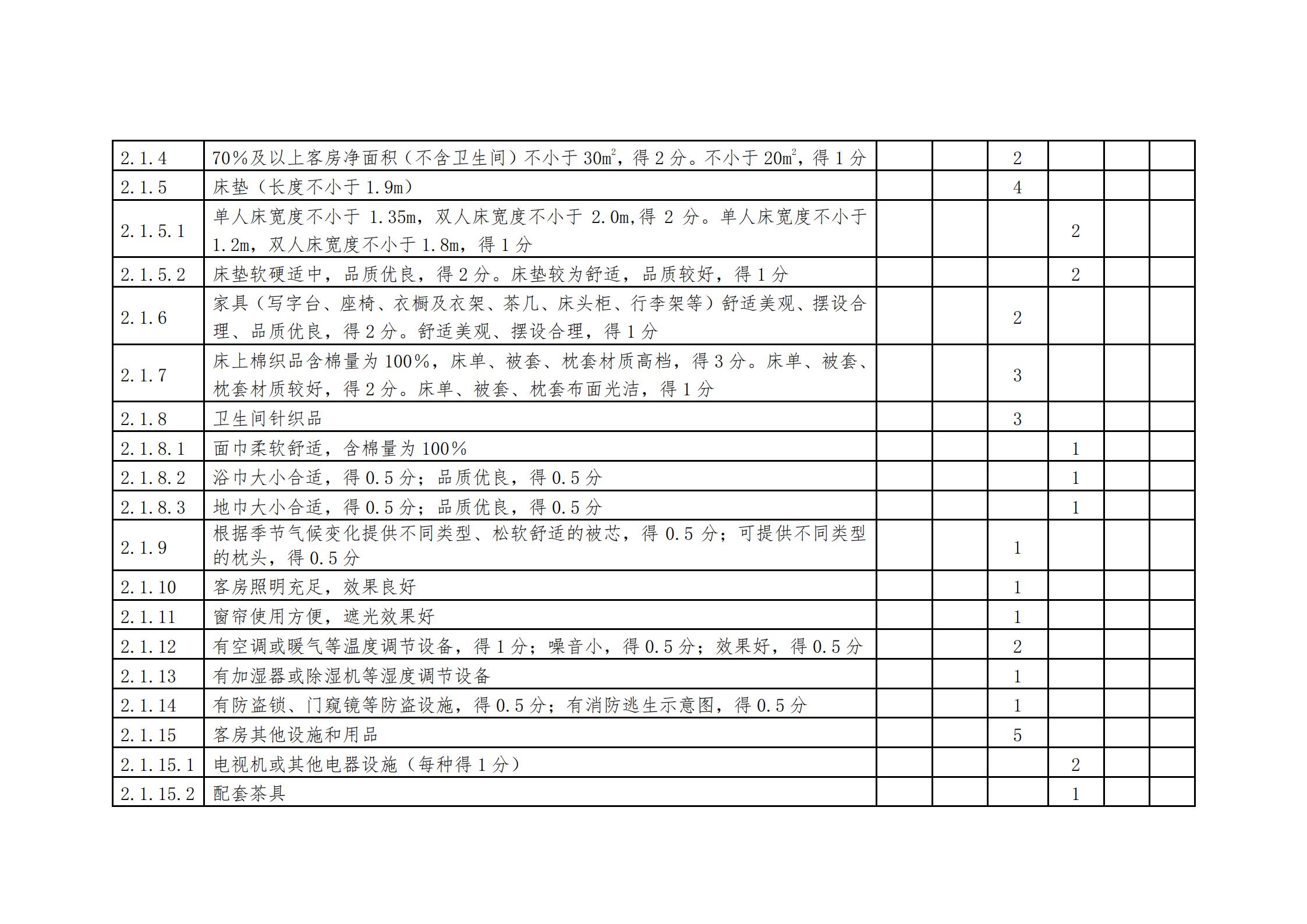 新葡京博彩
关于做好2022年全国甲级、乙级旅游民宿申报推荐工作的通知 _15.jpg