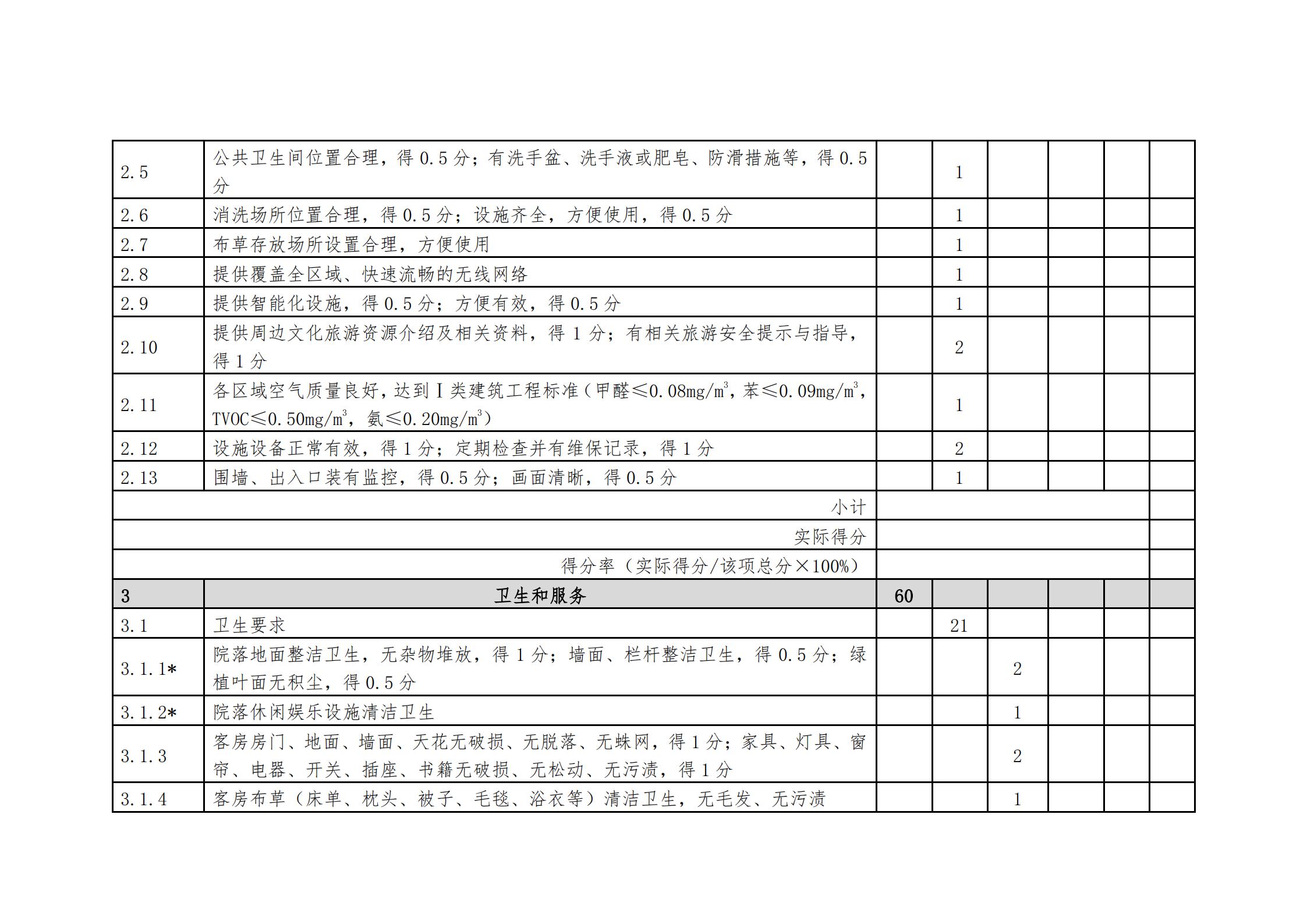 新葡京博彩
关于做好2022年全国甲级、乙级旅游民宿申报推荐工作的通知 _17.jpg