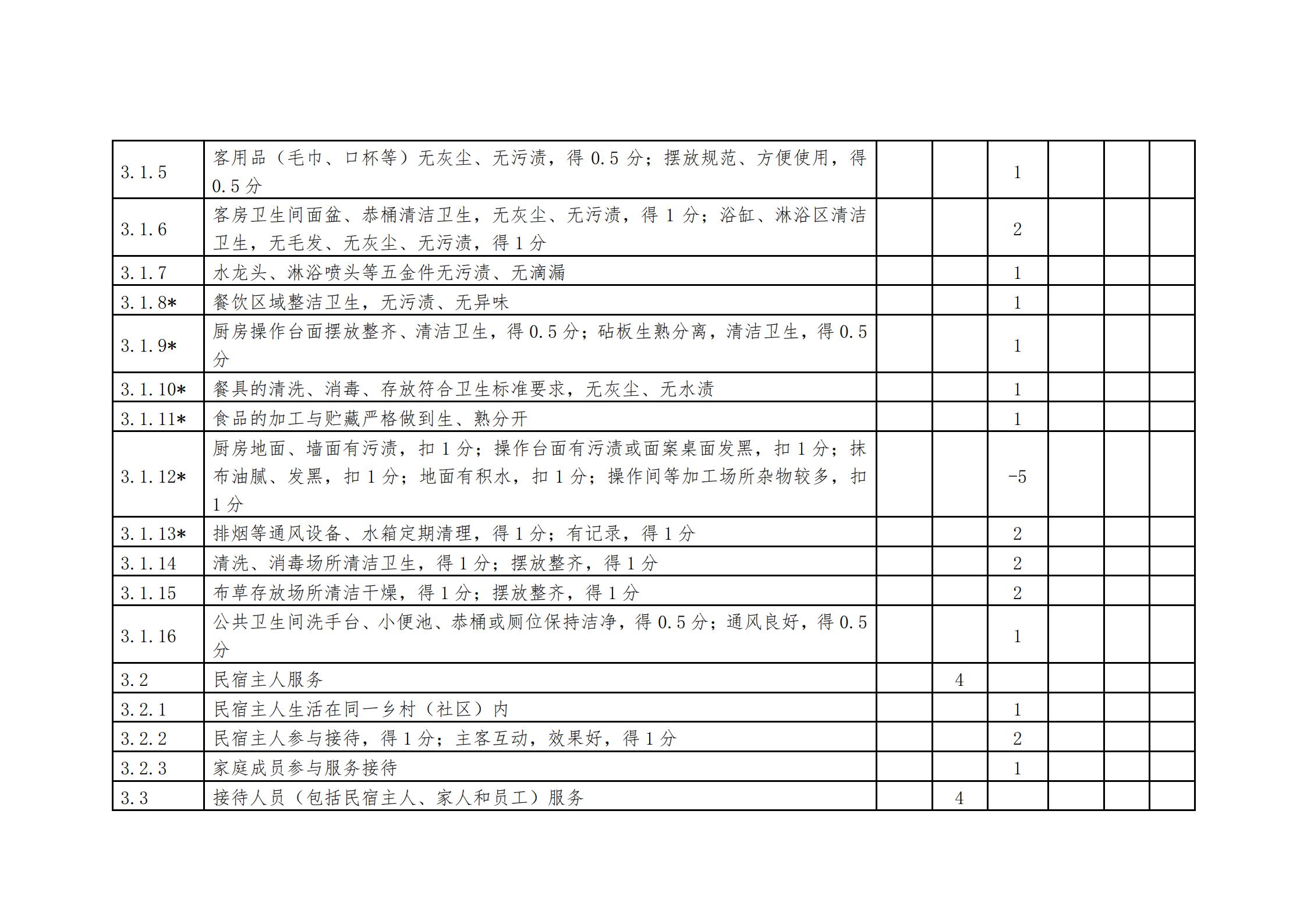 新葡京博彩
关于做好2022年全国甲级、乙级旅游民宿申报推荐工作的通知 _18.jpg