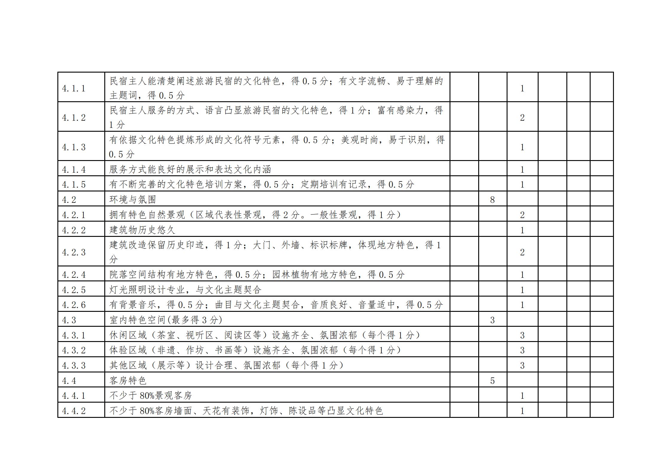 新葡京博彩
关于做好2022年全国甲级、乙级旅游民宿申报推荐工作的通知 _21.jpg