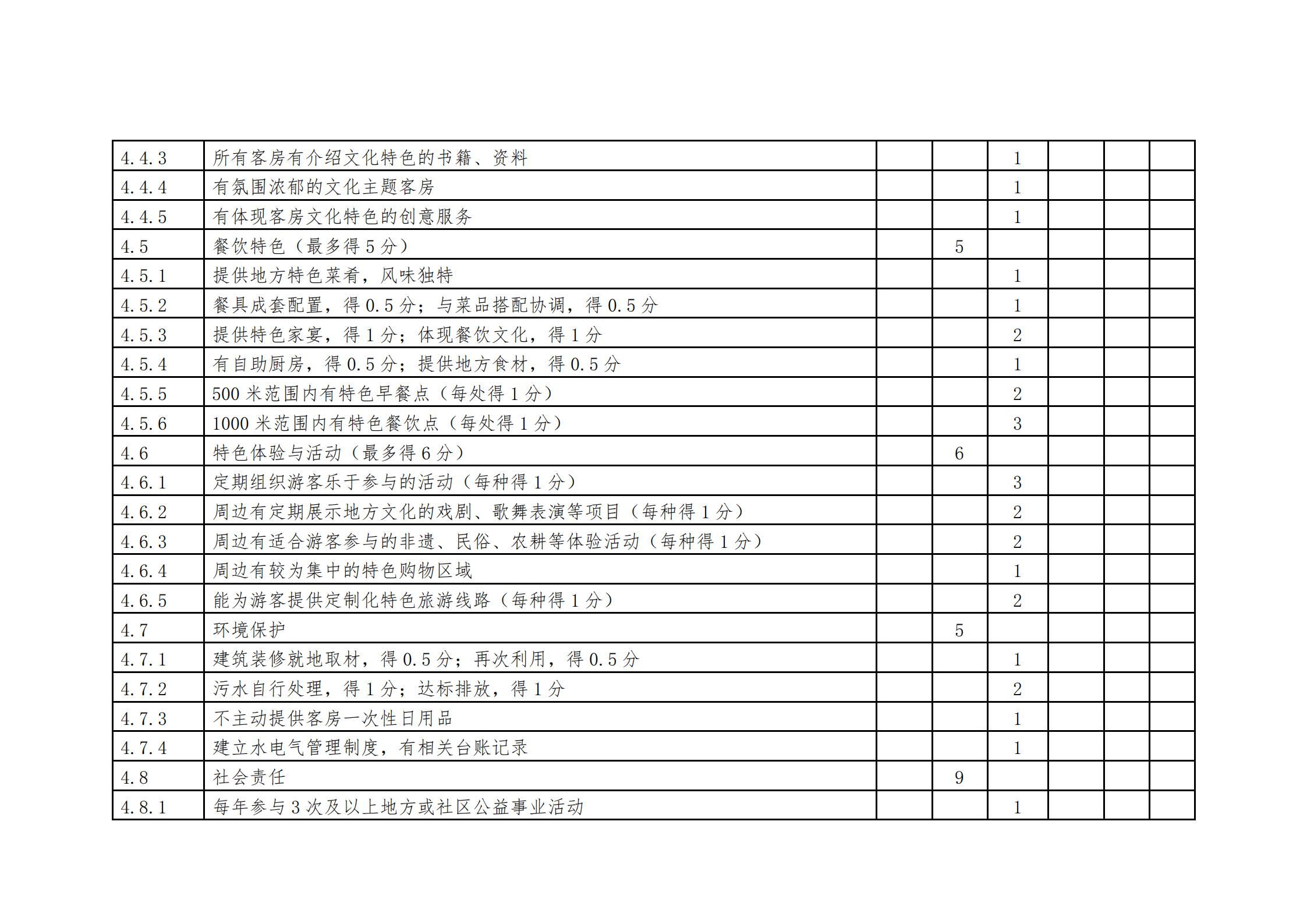 新葡京博彩
关于做好2022年全国甲级、乙级旅游民宿申报推荐工作的通知 _22.jpg