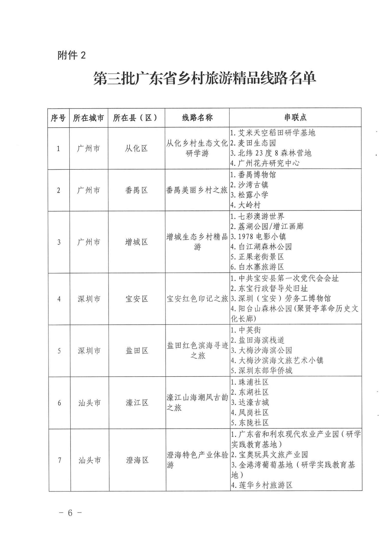 《新葡京博彩
关于公布第三批广东省文化和旅游特色村、乡村旅游精品线路名单的通知》（粤文旅资〔2022〕5号）_05.jpg