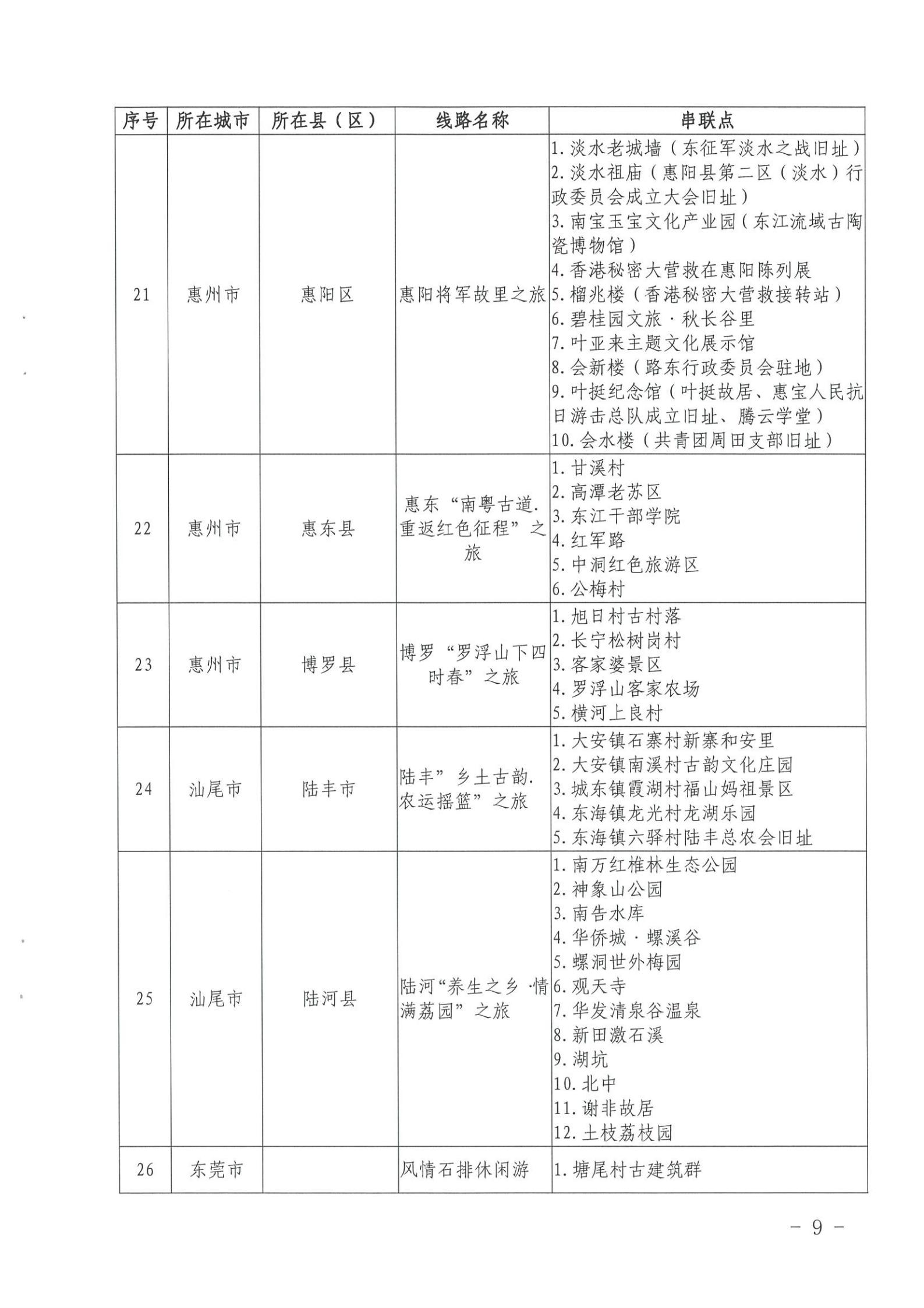 《新葡京博彩
关于公布第三批广东省文化和旅游特色村、乡村旅游精品线路名单的通知》（粤文旅资〔2022〕5号）_08.jpg