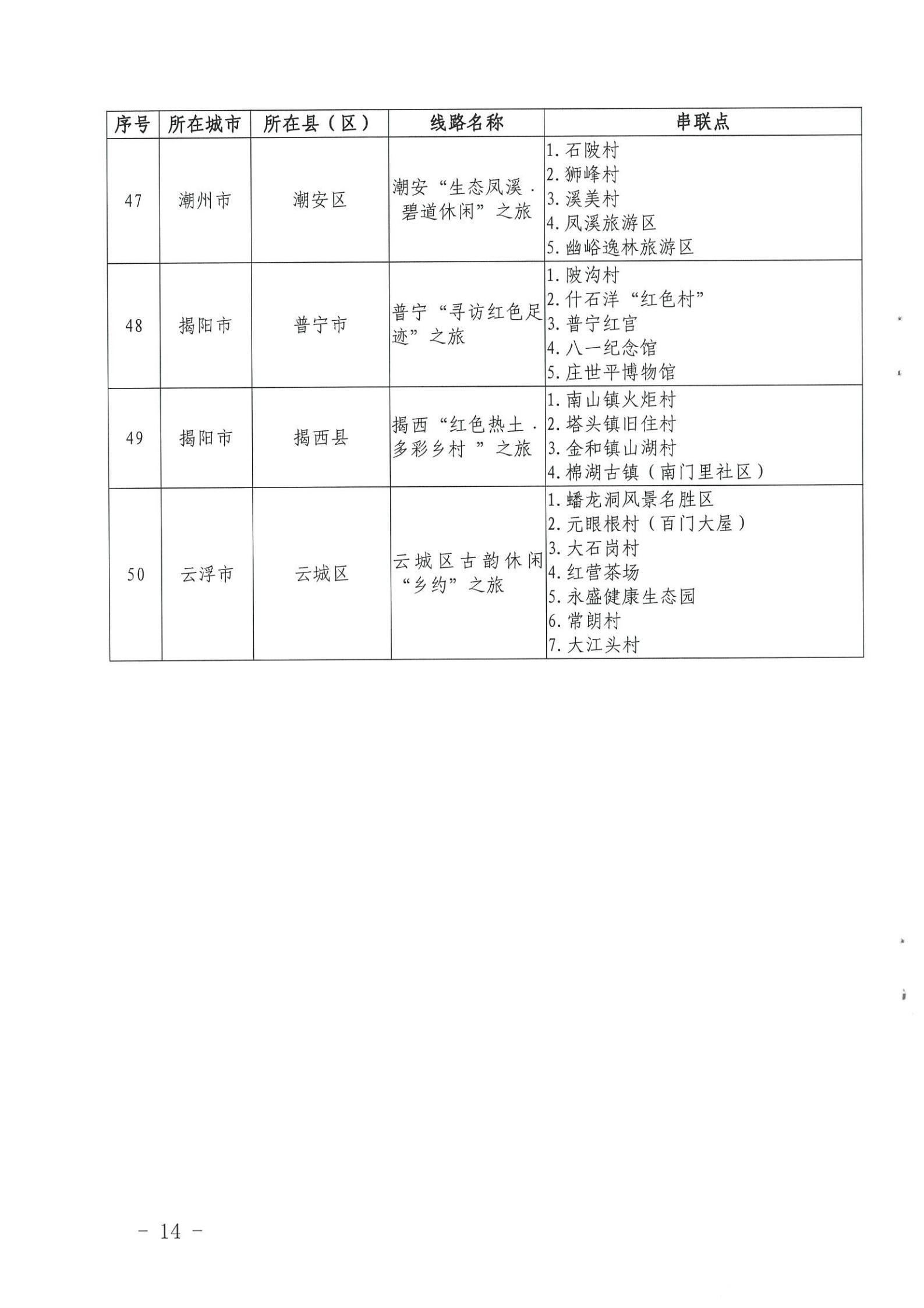 《新葡京博彩
关于公布第三批广东省文化和旅游特色村、乡村旅游精品线路名单的通知》（粤文旅资〔2022〕5号）_13.jpg