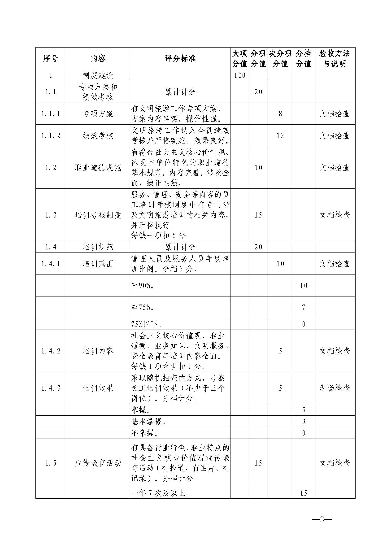 220323154504610080_新葡京博彩
关于开展首批省级文明旅游示范单位评定工作的通知_页面_14.jpg