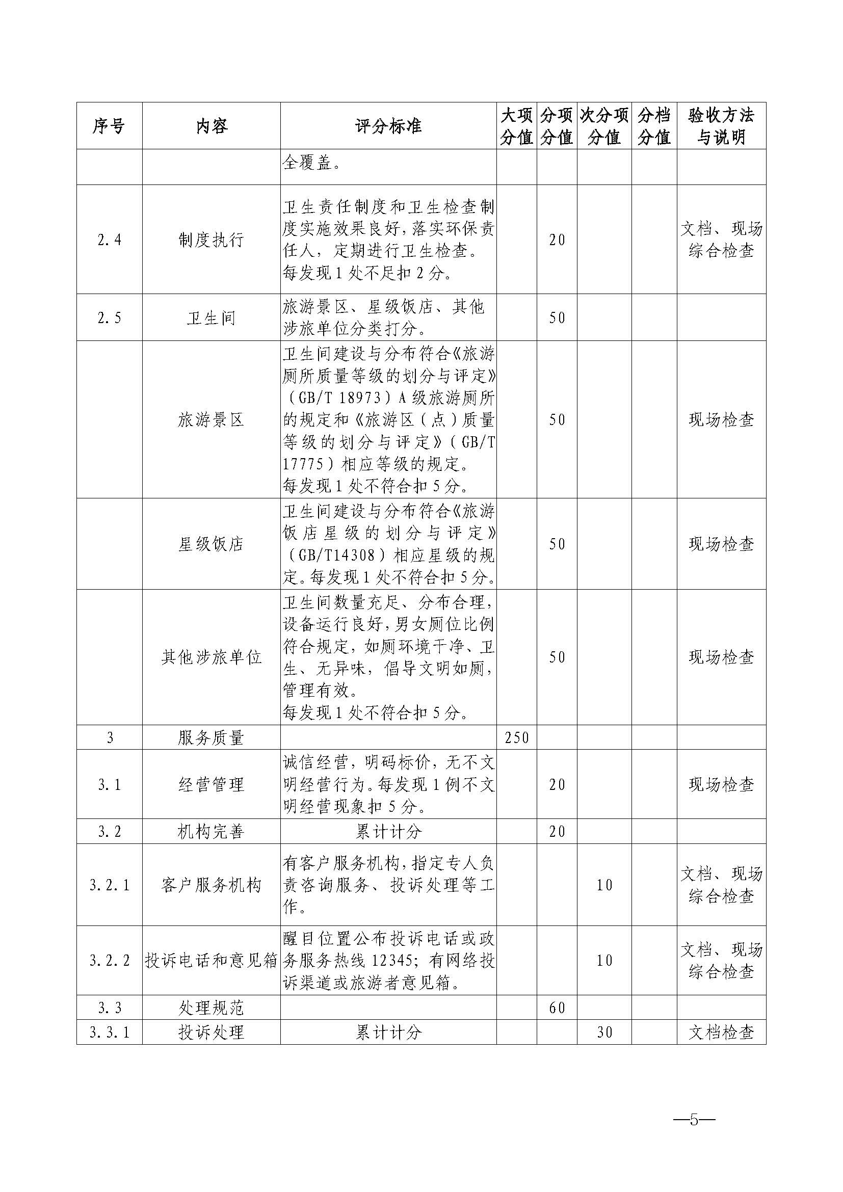 220323154504610080_新葡京博彩
关于开展首批省级文明旅游示范单位评定工作的通知_页面_16.jpg