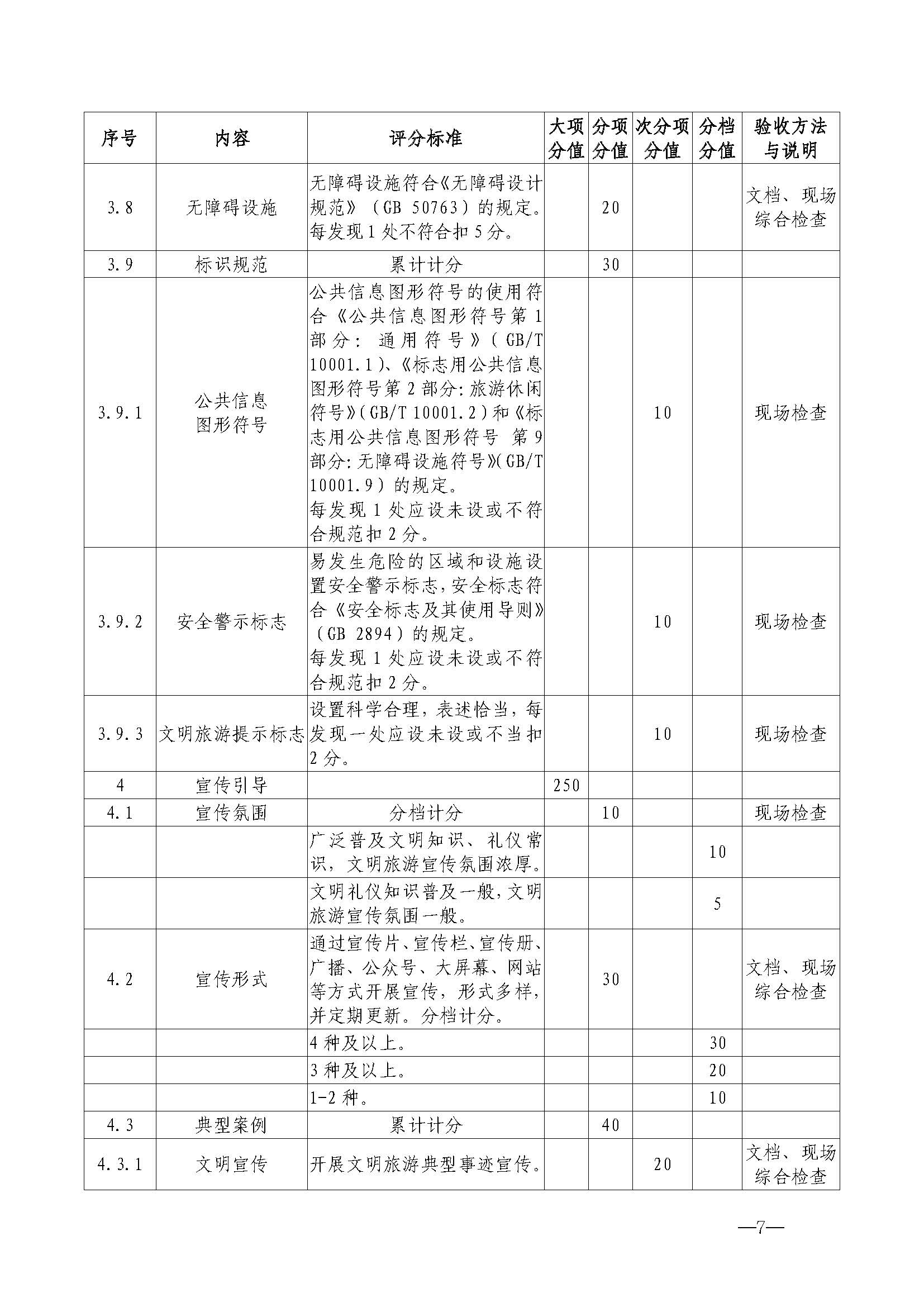 220323154504610080_新葡京博彩
关于开展首批省级文明旅游示范单位评定工作的通知_页面_18.jpg