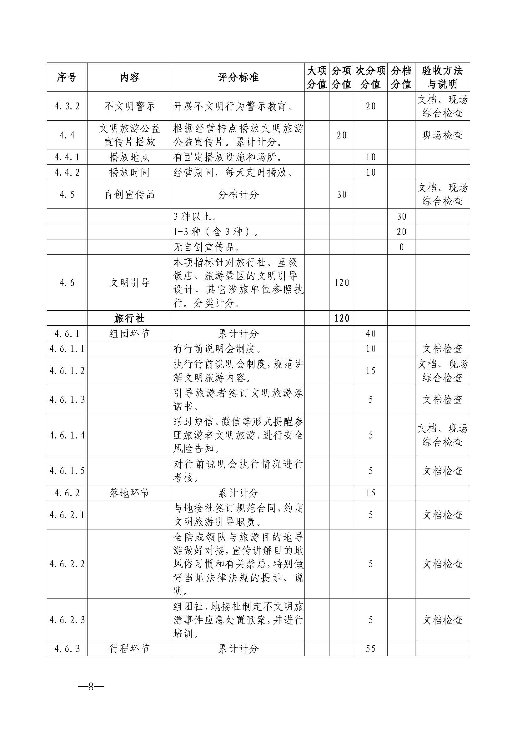 220323154504610080_新葡京博彩
关于开展首批省级文明旅游示范单位评定工作的通知_页面_19.jpg
