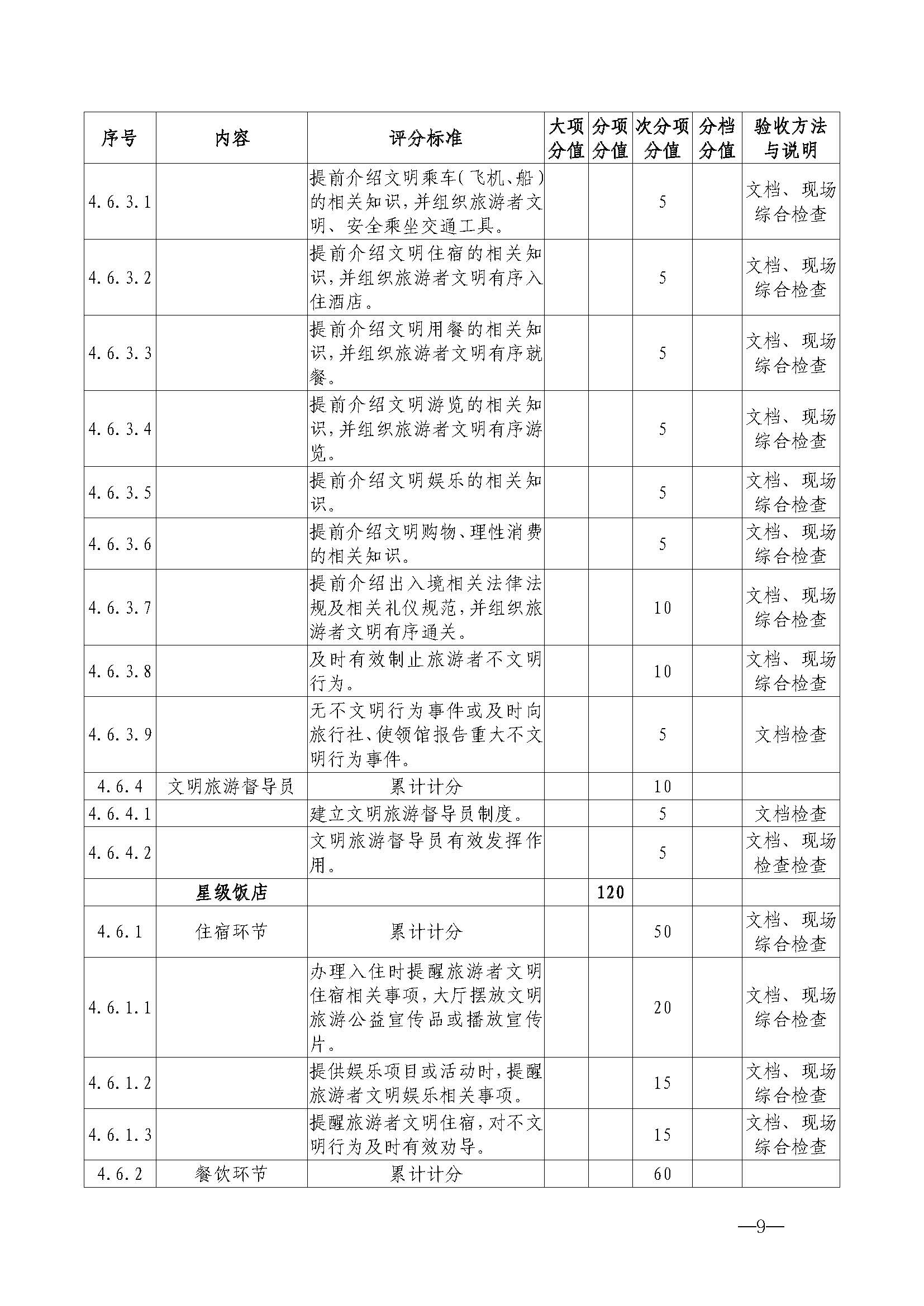 220323154504610080_新葡京博彩
关于开展首批省级文明旅游示范单位评定工作的通知_页面_20.jpg