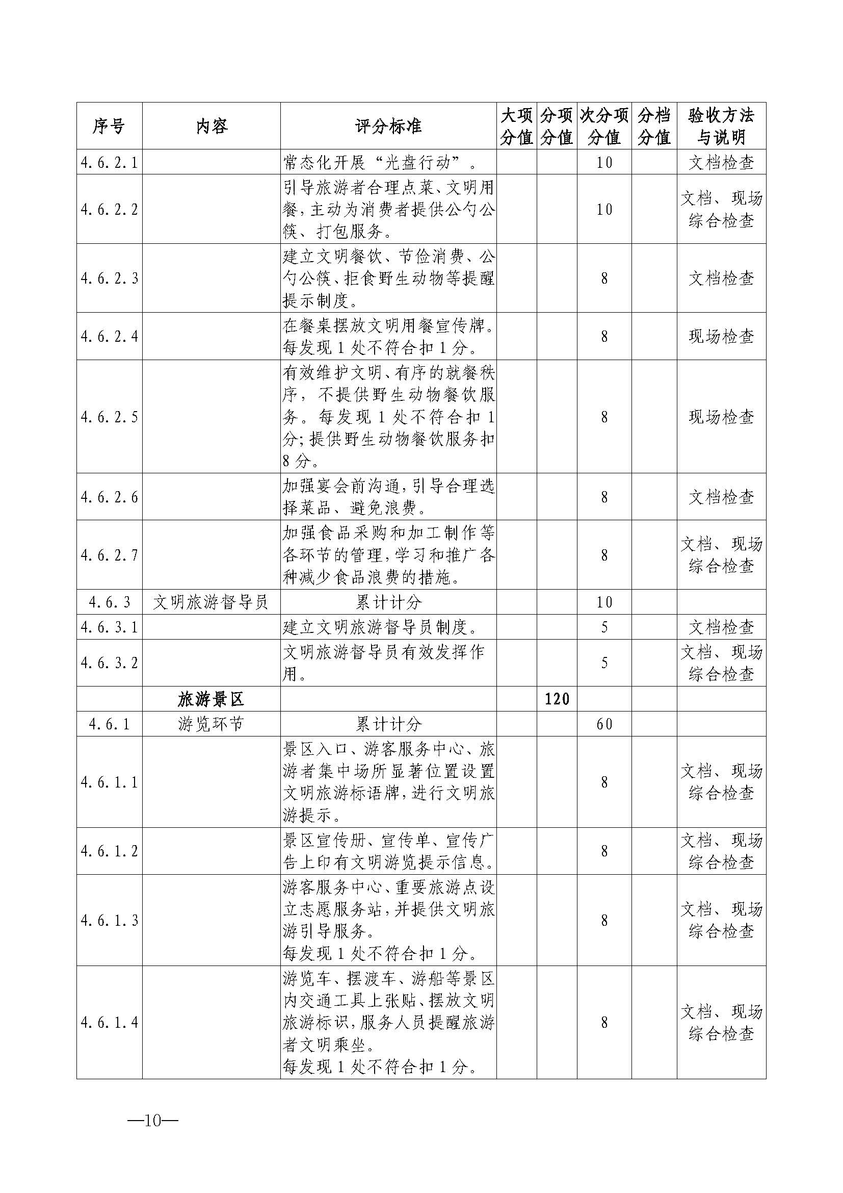 220323154504610080_新葡京博彩
关于开展首批省级文明旅游示范单位评定工作的通知_页面_21.jpg