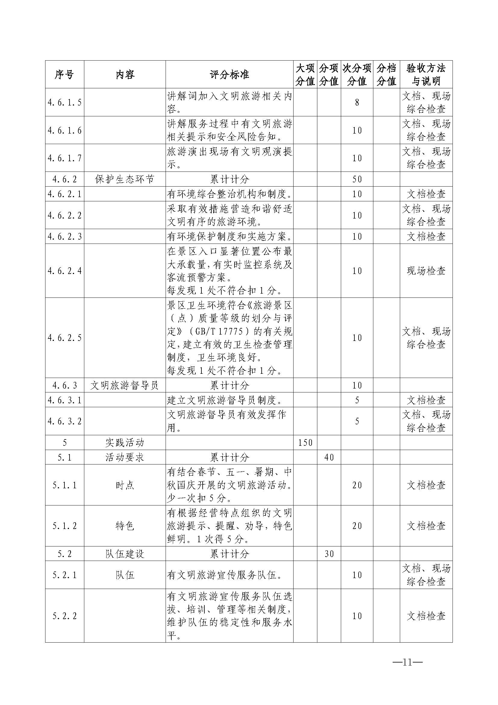 220323154504610080_新葡京博彩
关于开展首批省级文明旅游示范单位评定工作的通知_页面_22.jpg