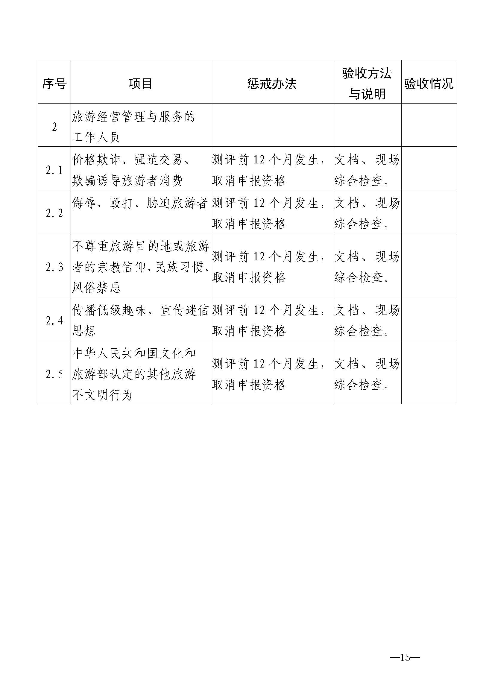 220323154504610080_新葡京博彩
关于开展首批省级文明旅游示范单位评定工作的通知_页面_26.jpg