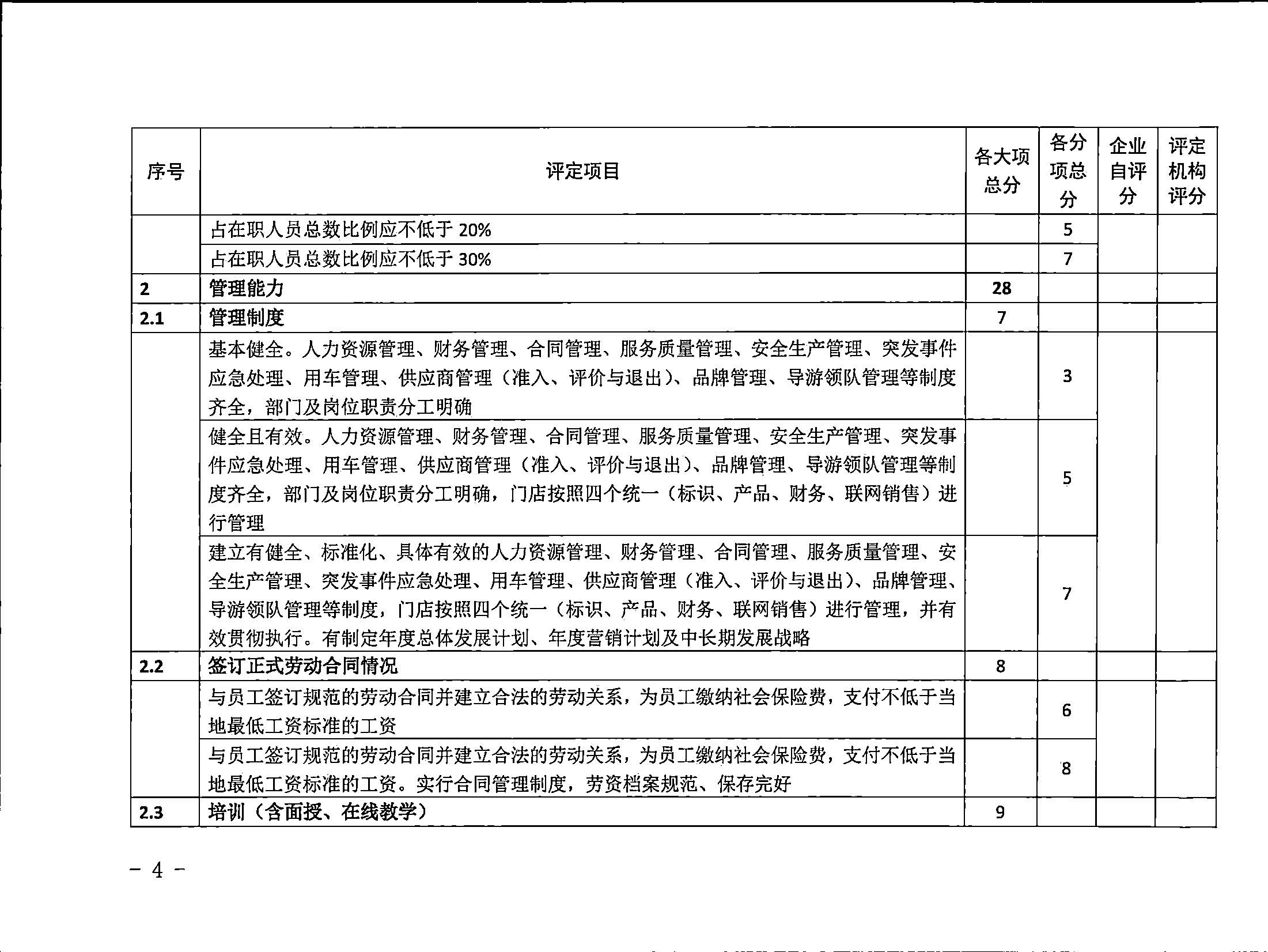 3.新葡京博彩
关于印发广东省旅行社等级划分与评定工作细则（2022年版）的通知_页面_06.jpg