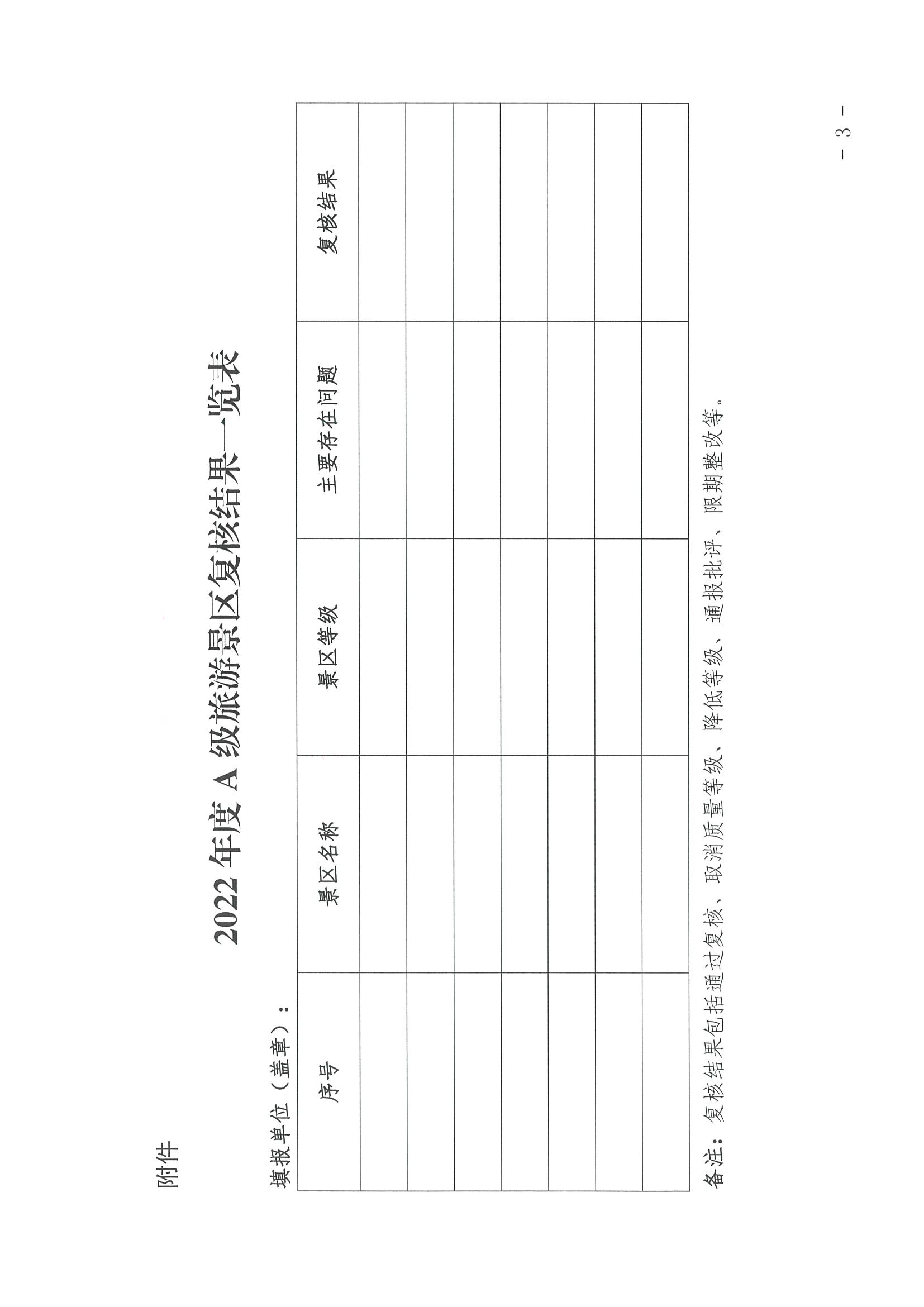 220530112618352300_新葡京博彩
转发文化和旅游部资源开发司关于做好全国A级旅游景区2022年度复核工作的通知_页面_3.jpg