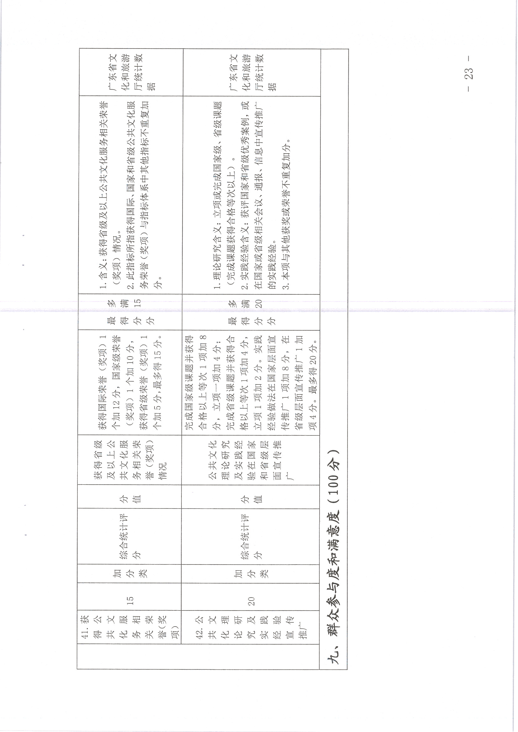 220711174852965140_(请以此为准)省文化和旅游厅关于印发《广东省地市、县（市、区）公共文化服务评价指标体系（2021年度）》的通知_页面_23.jpg
