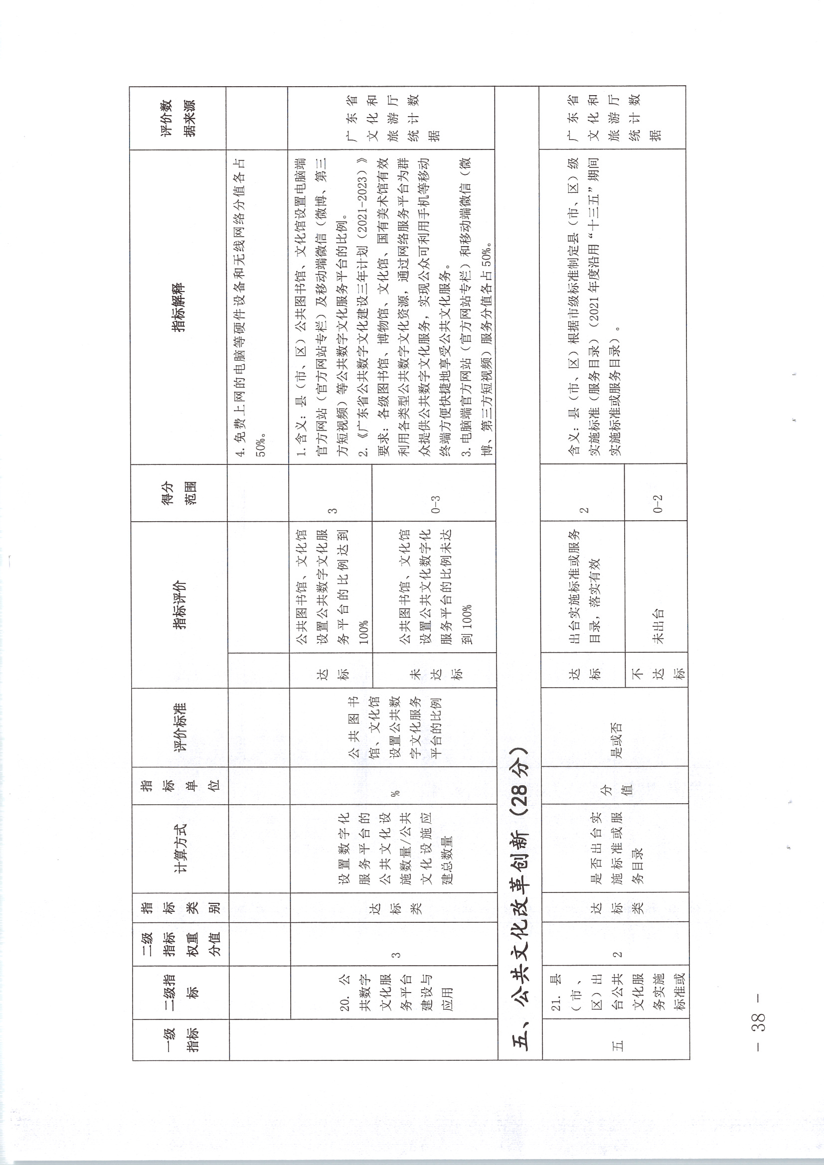220711174852965140_(请以此为准)省文化和旅游厅关于印发《广东省地市、县（市、区）公共文化服务评价指标体系（2021年度）》的通知_页面_38.jpg