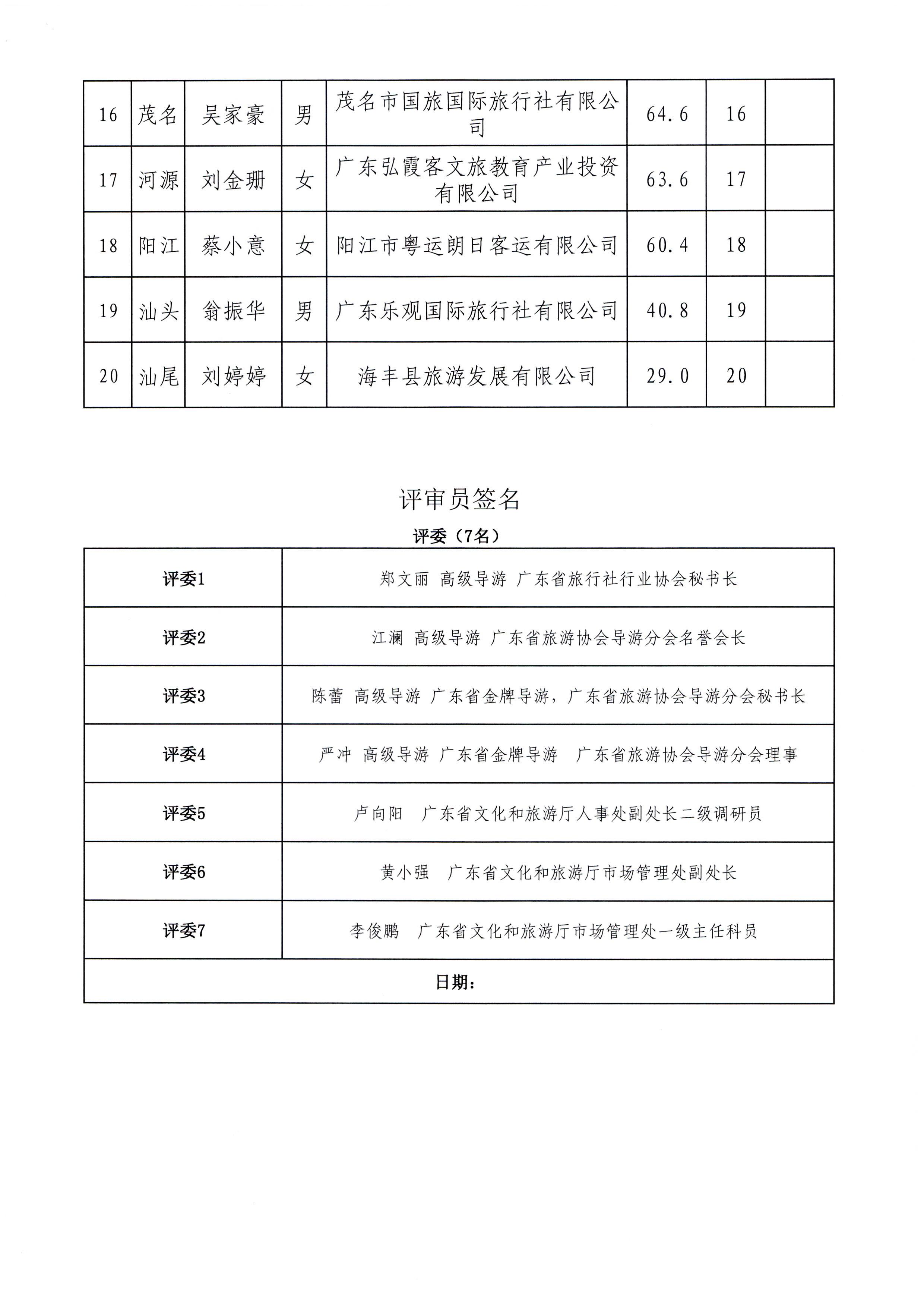 新葡京博彩
关于报送2021年“金牌导游”培养对象及申报材料的函_页面_3.jpg