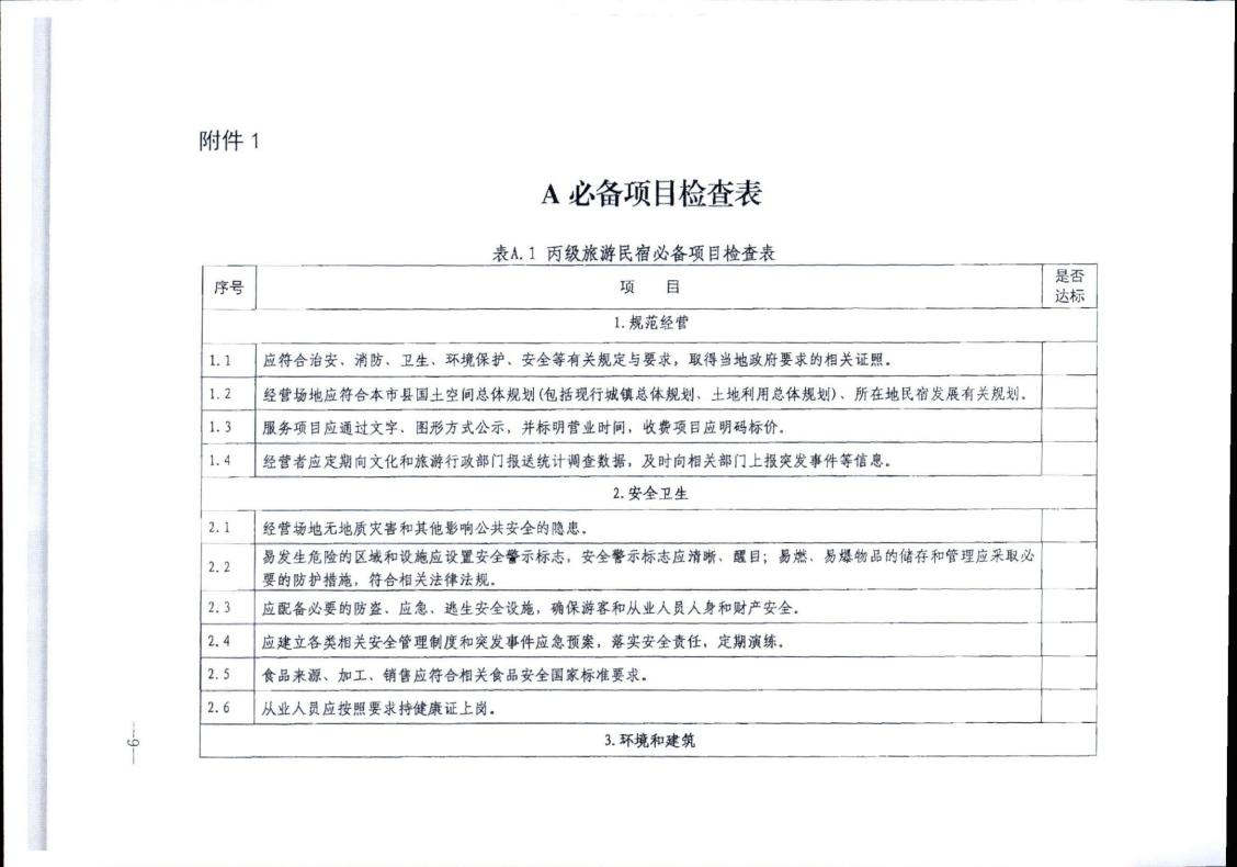 新葡京博彩
转发文化和旅游部办公厅关于实施《旅游民宿基本要求与评价》（LBT065-2019）及第1号修改单有关工作的通知 (复件)_09.jpg