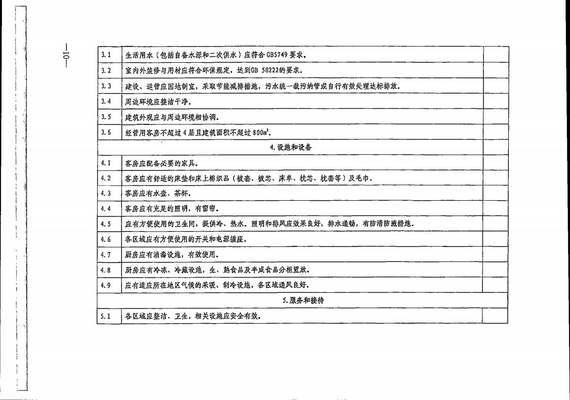 新葡京博彩
转发文化和旅游部办公厅关于实施《旅游民宿基本要求与评价》（LBT065-2019）及第1号修改单有关工作的通知 (复件)_10.jpg