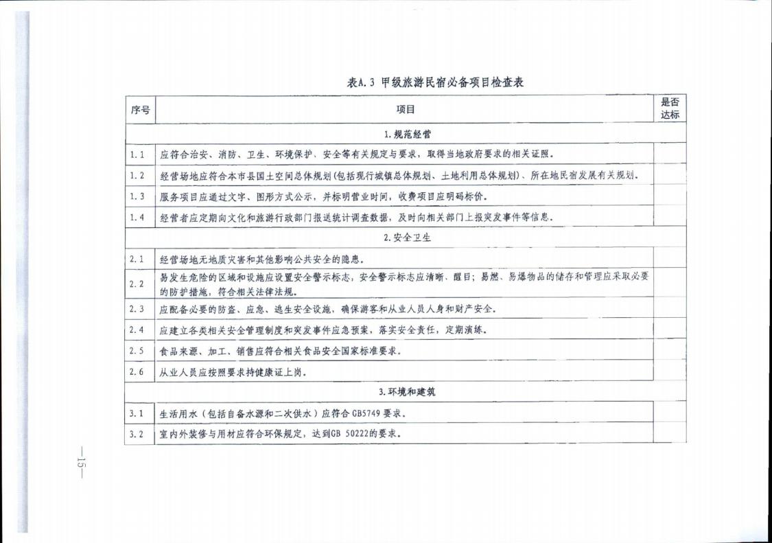 新葡京博彩
转发文化和旅游部办公厅关于实施《旅游民宿基本要求与评价》（LBT065-2019）及第1号修改单有关工作的通知 (复件)_15.jpg