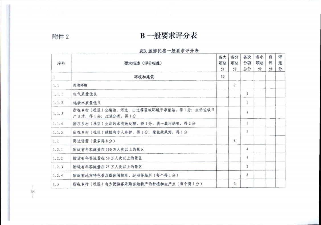 新葡京博彩
转发文化和旅游部办公厅关于实施《旅游民宿基本要求与评价》（LBT065-2019）及第1号修改单有关工作的通知 (复件)_19.jpg