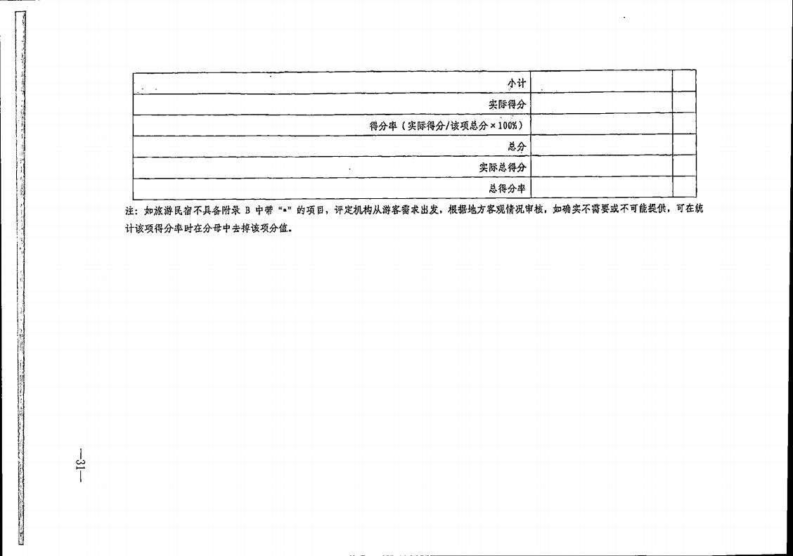 新葡京博彩
转发文化和旅游部办公厅关于实施《旅游民宿基本要求与评价》（LBT065-2019）及第1号修改单有关工作的通知 (复件)_31.jpg
