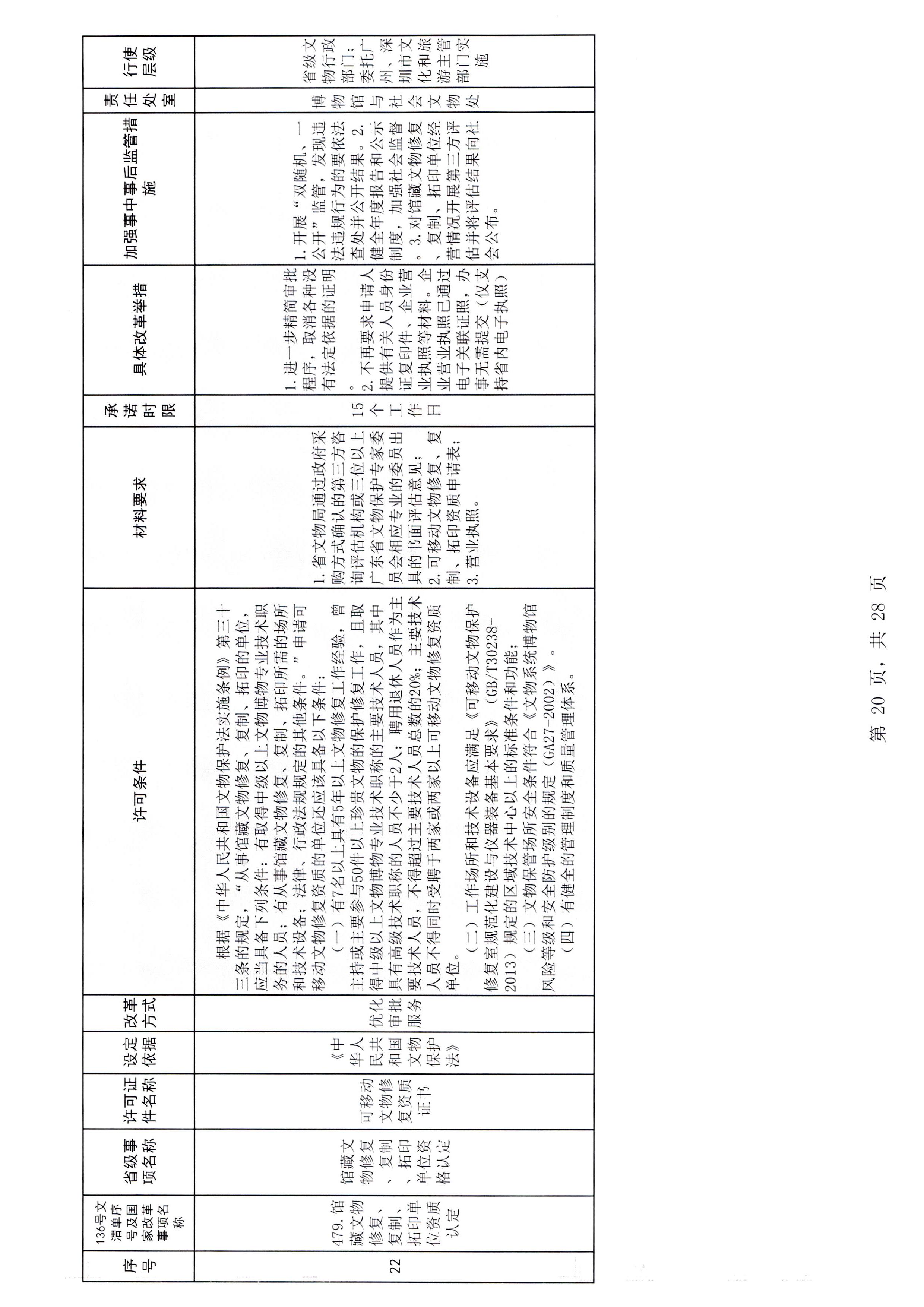 新葡京博彩
印发证照分离改革实施方案的通知_页面_26.jpg