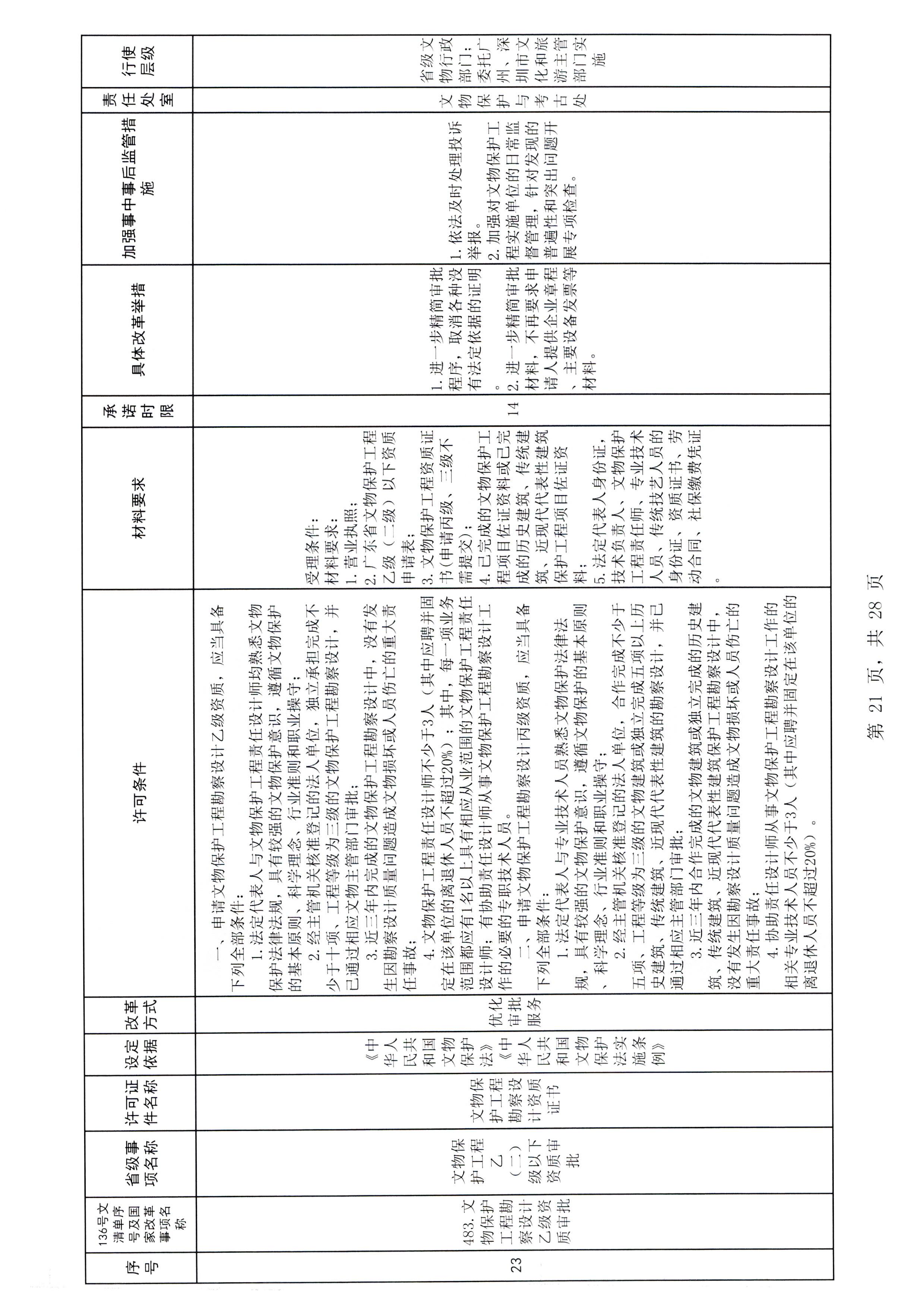新葡京博彩
印发证照分离改革实施方案的通知_页面_27.jpg
