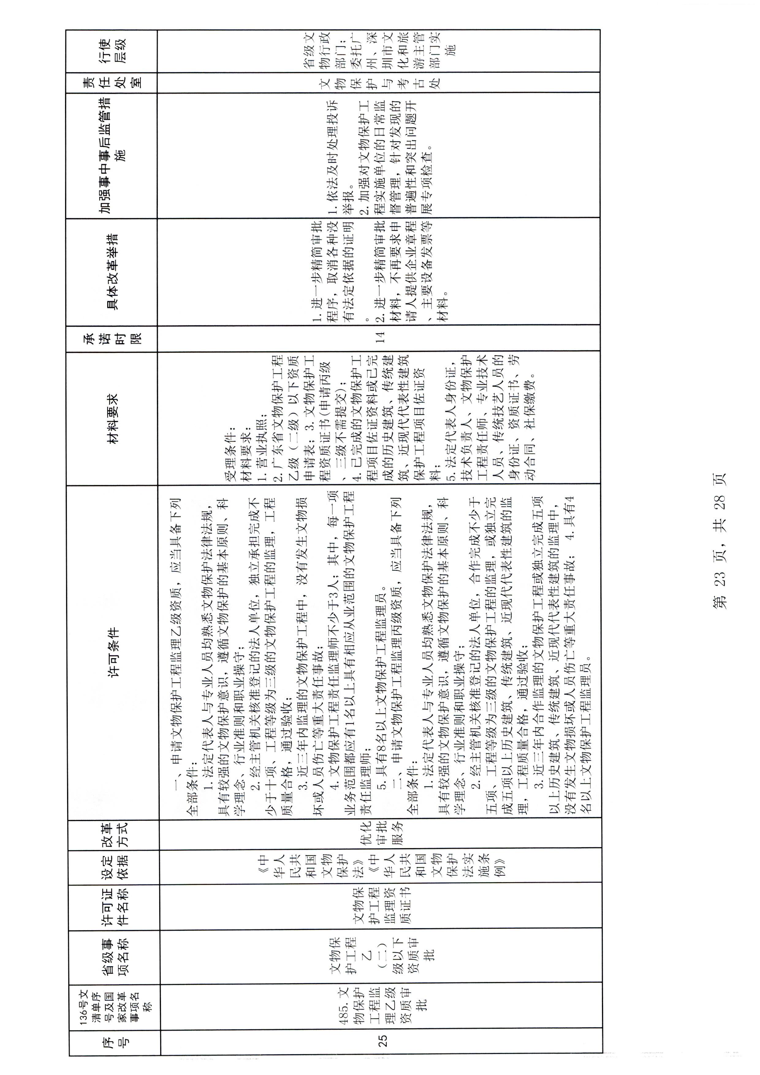 新葡京博彩
印发证照分离改革实施方案的通知_页面_29.jpg
