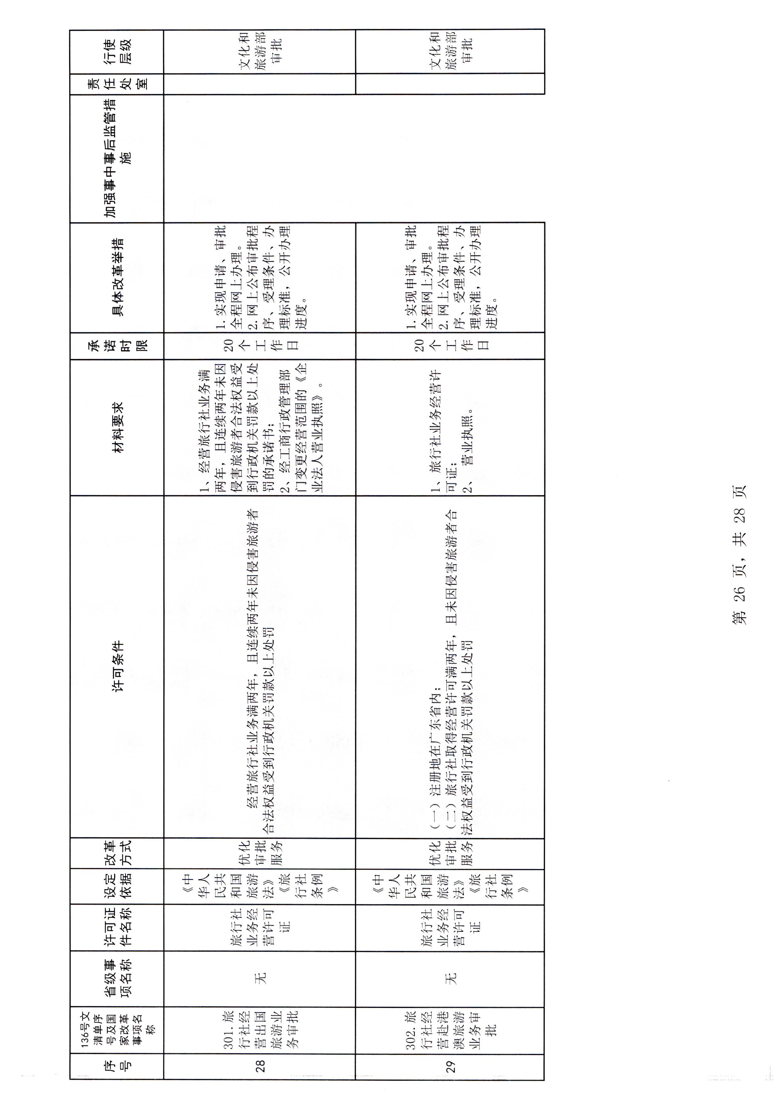 新葡京博彩
印发证照分离改革实施方案的通知_页面_32.jpg