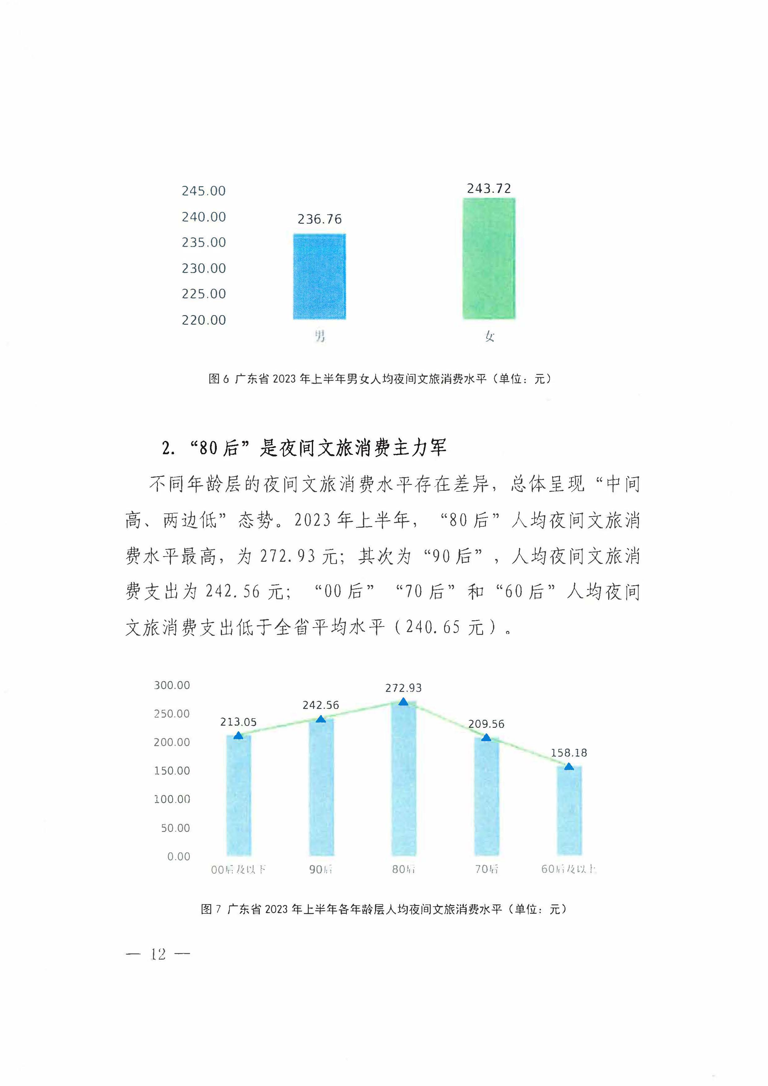 （省府办社会【2023】590号）领导圈阅-省文化和旅游厅关于2023年上半年广东省夜间文旅消费发展情况的报告_页面_18.jpg