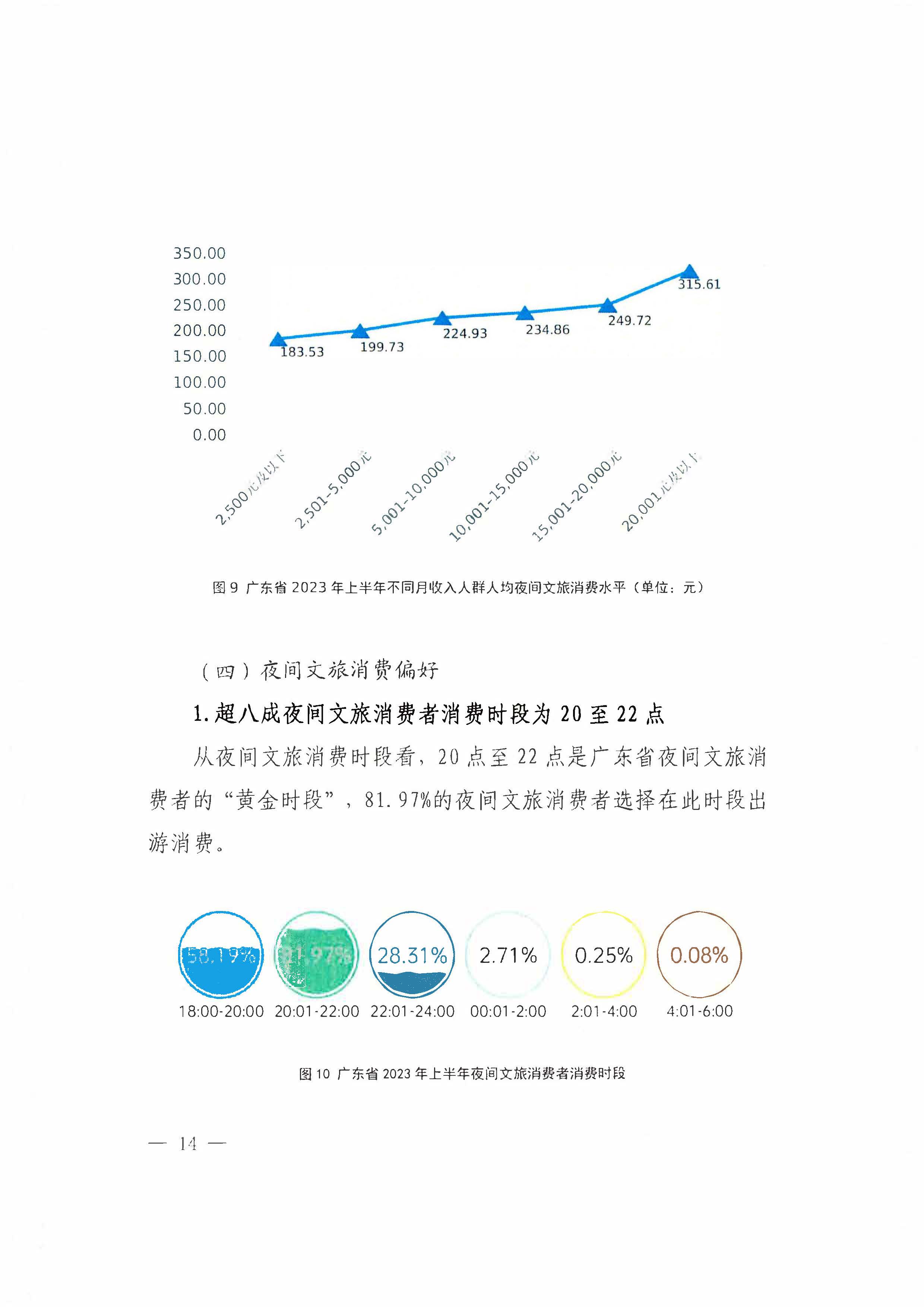 （省府办社会【2023】590号）领导圈阅-省文化和旅游厅关于2023年上半年广东省夜间文旅消费发展情况的报告_页面_20.jpg