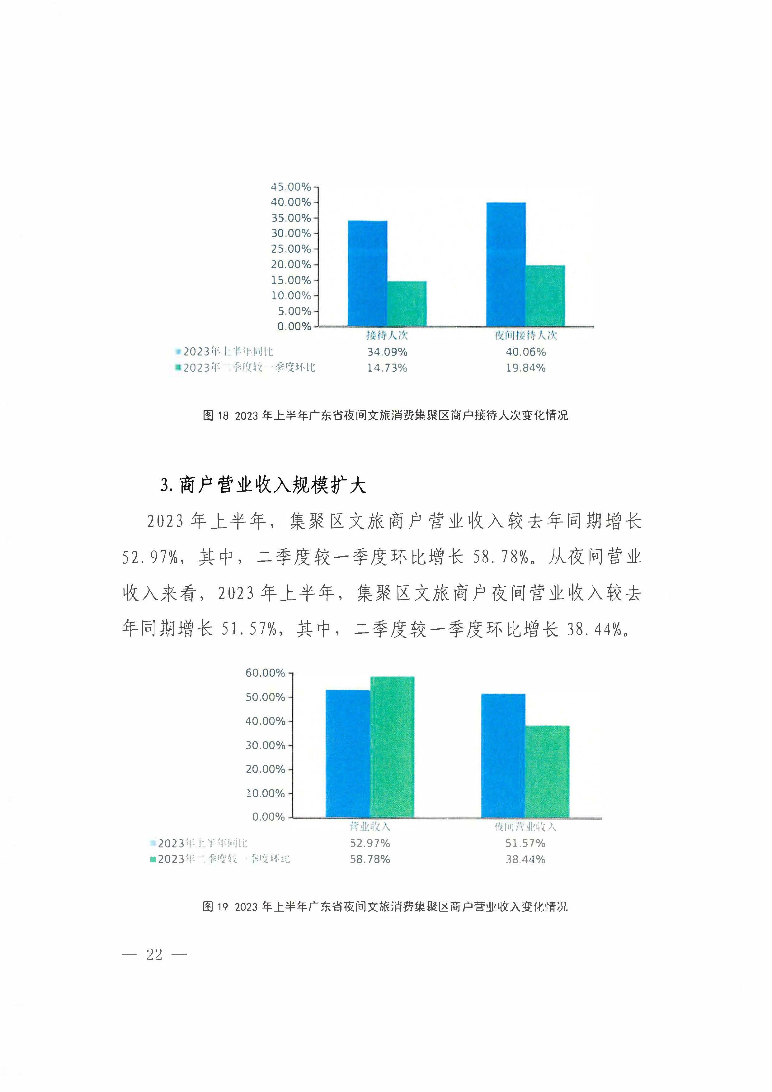 （省府办社会【2023】590号）领导圈阅-省文化和旅游厅关于2023年上半年广东省夜间文旅消费发展情况的报告_页面_28.jpg