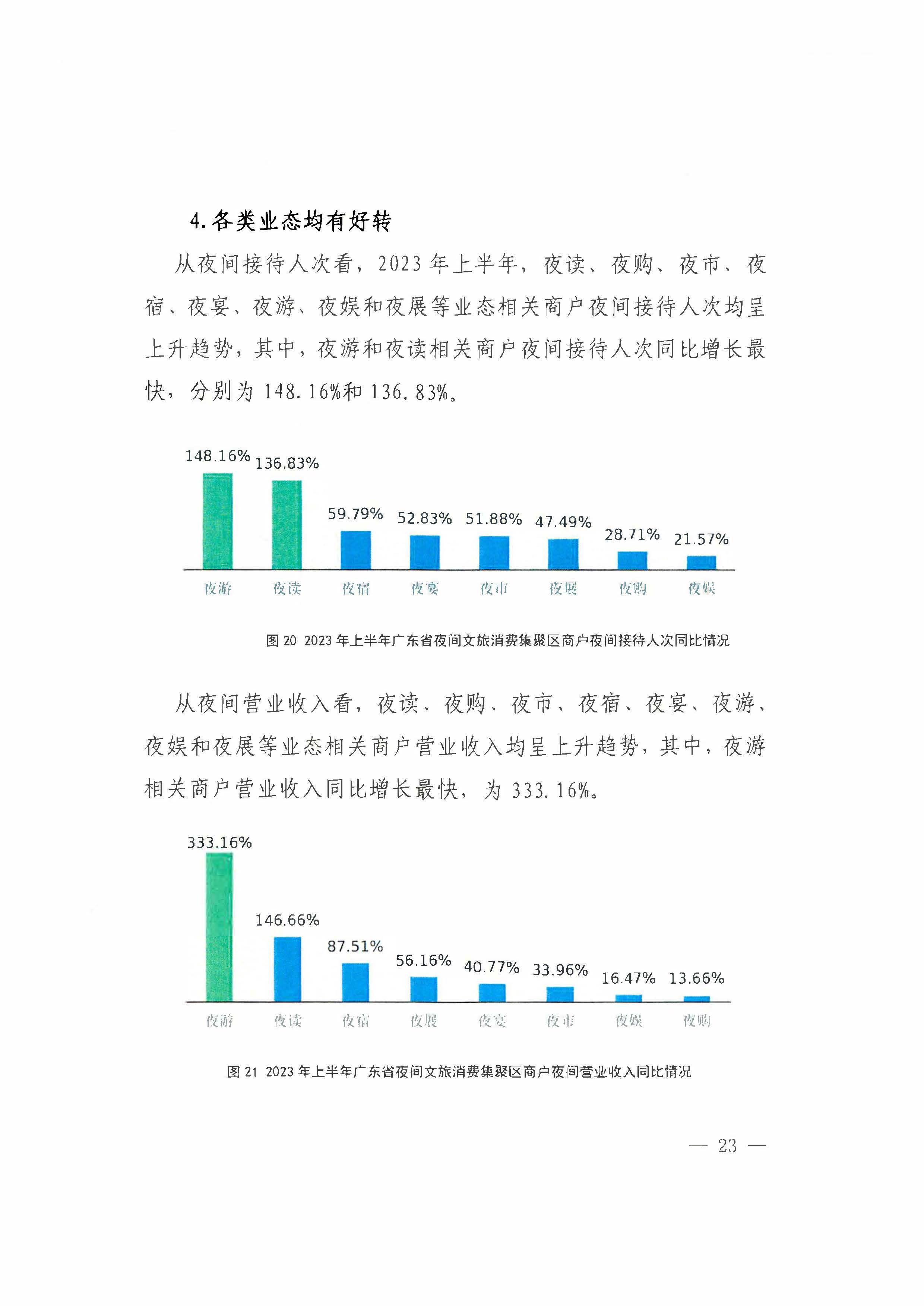 （省府办社会【2023】590号）领导圈阅-省文化和旅游厅关于2023年上半年广东省夜间文旅消费发展情况的报告_页面_29.jpg