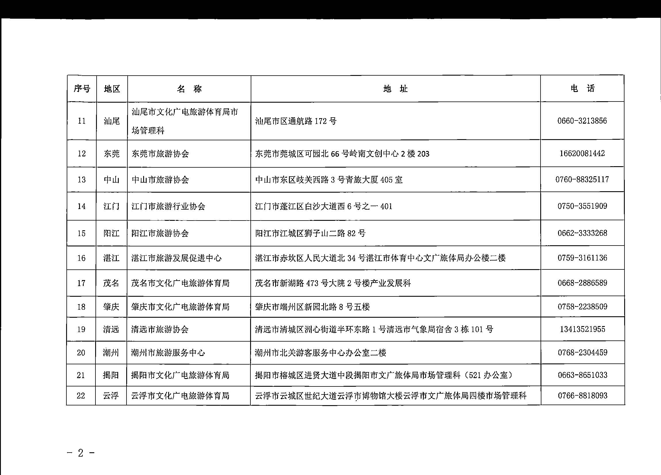 230710162344324840_新葡京博彩
关于组织实施2023年全国导游资格考试的通知_页面_12.jpg