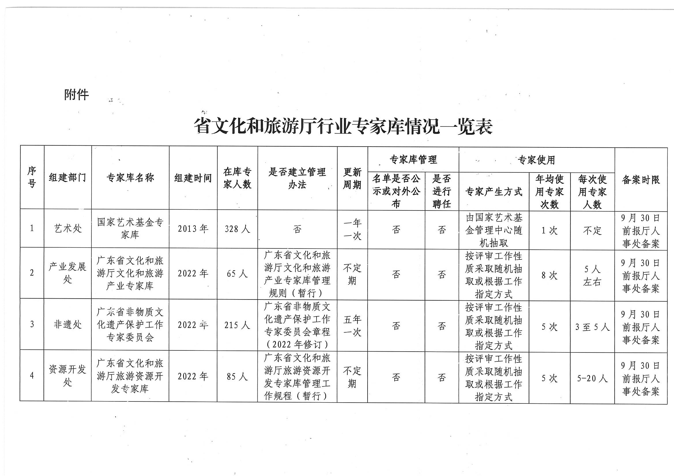 新葡京博彩
关于印发《新葡京博彩
专家库管理办法》的通知_页面_09.jpg