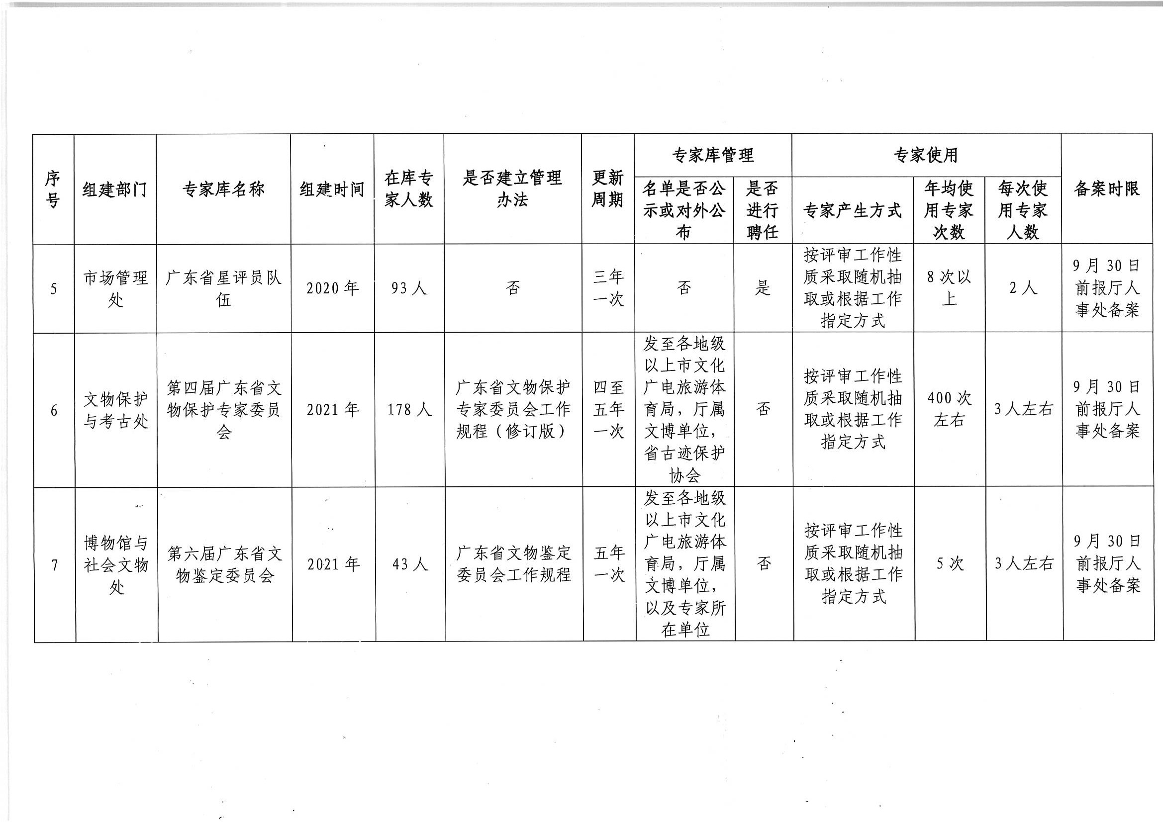 新葡京博彩
关于印发《新葡京博彩
专家库管理办法》的通知_页面_10.jpg