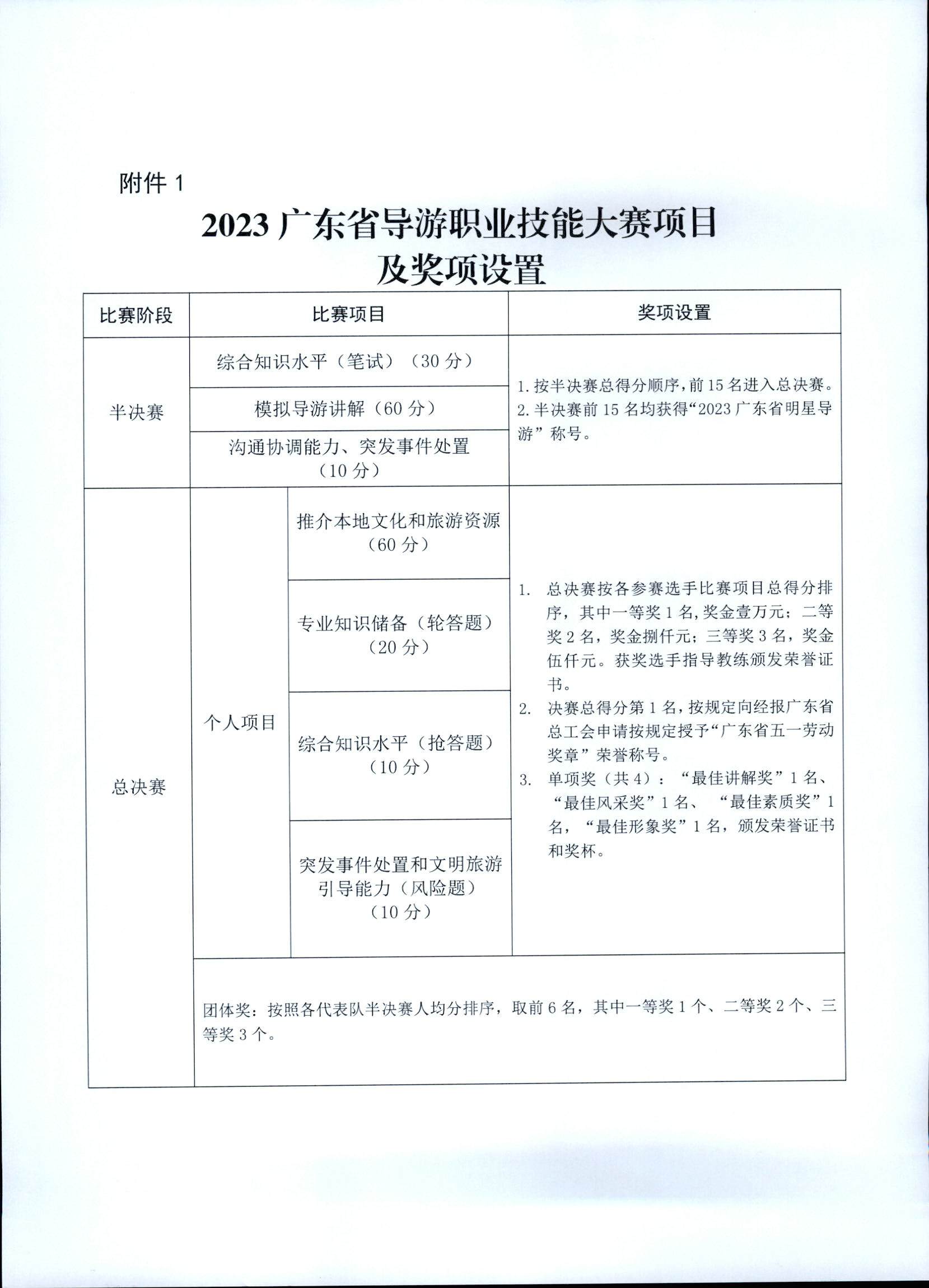 新葡京博彩
关于印发《第五届全国导游大赛广东省导游职业技能大赛工作方案》的通知_页面_09.jpg