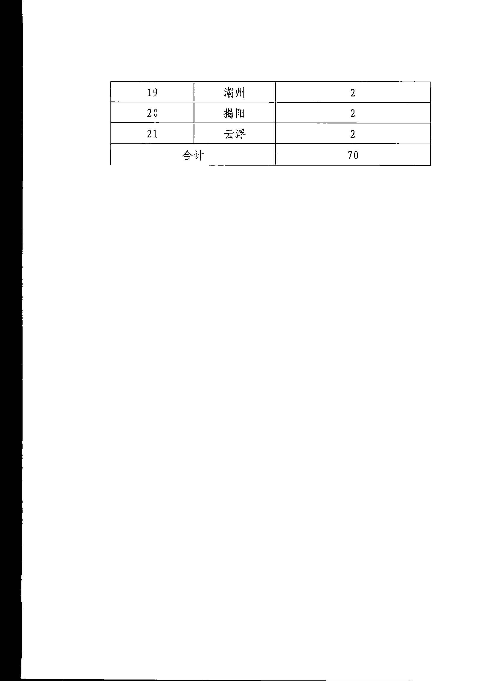 新葡京博彩
关于印发《第五届全国导游大赛广东省导游职业技能大赛工作方案》的通知_页面_11.jpg
