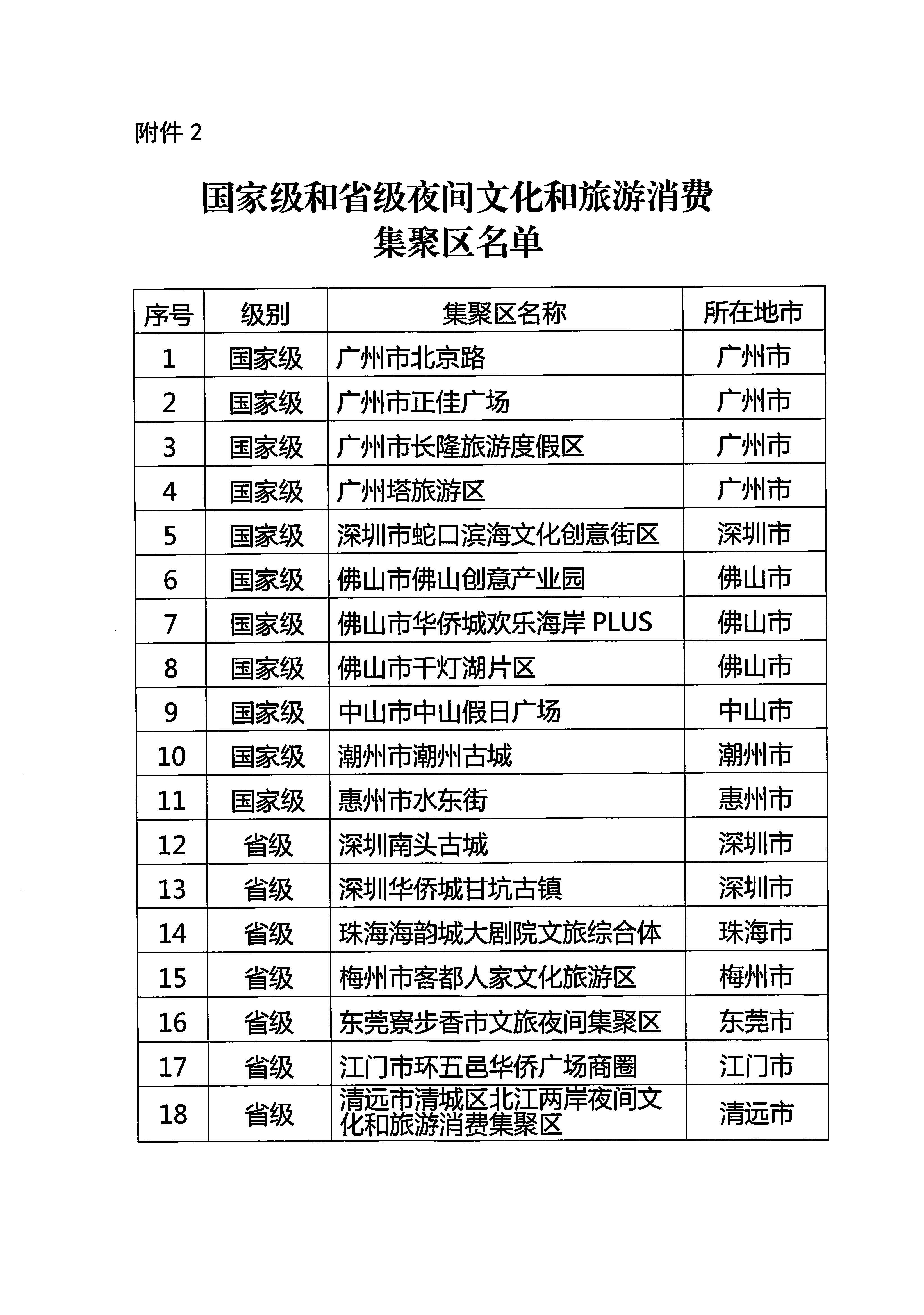 230809171333986340_新葡京博彩
关于组织参加广东省2023年夜间文化和旅游消费促进主会场活动的通知_页面_6.jpg