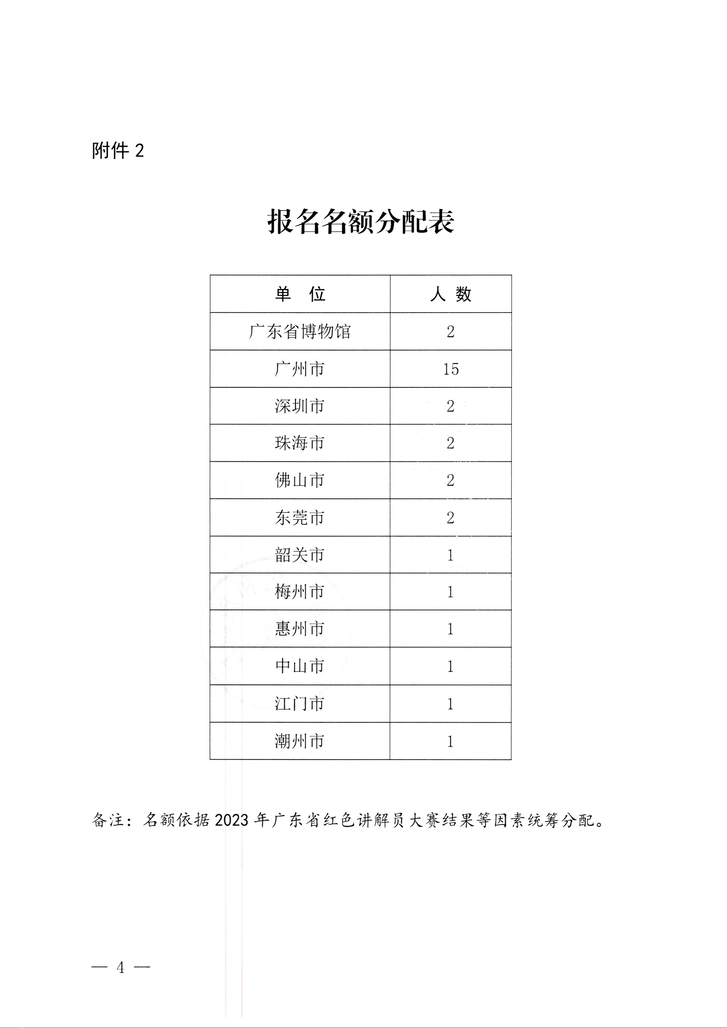 230810104418533940_新葡京博彩
关于开展第四届全国红色故事讲解员大赛选拔和集训工作的通知_页面_4.jpg