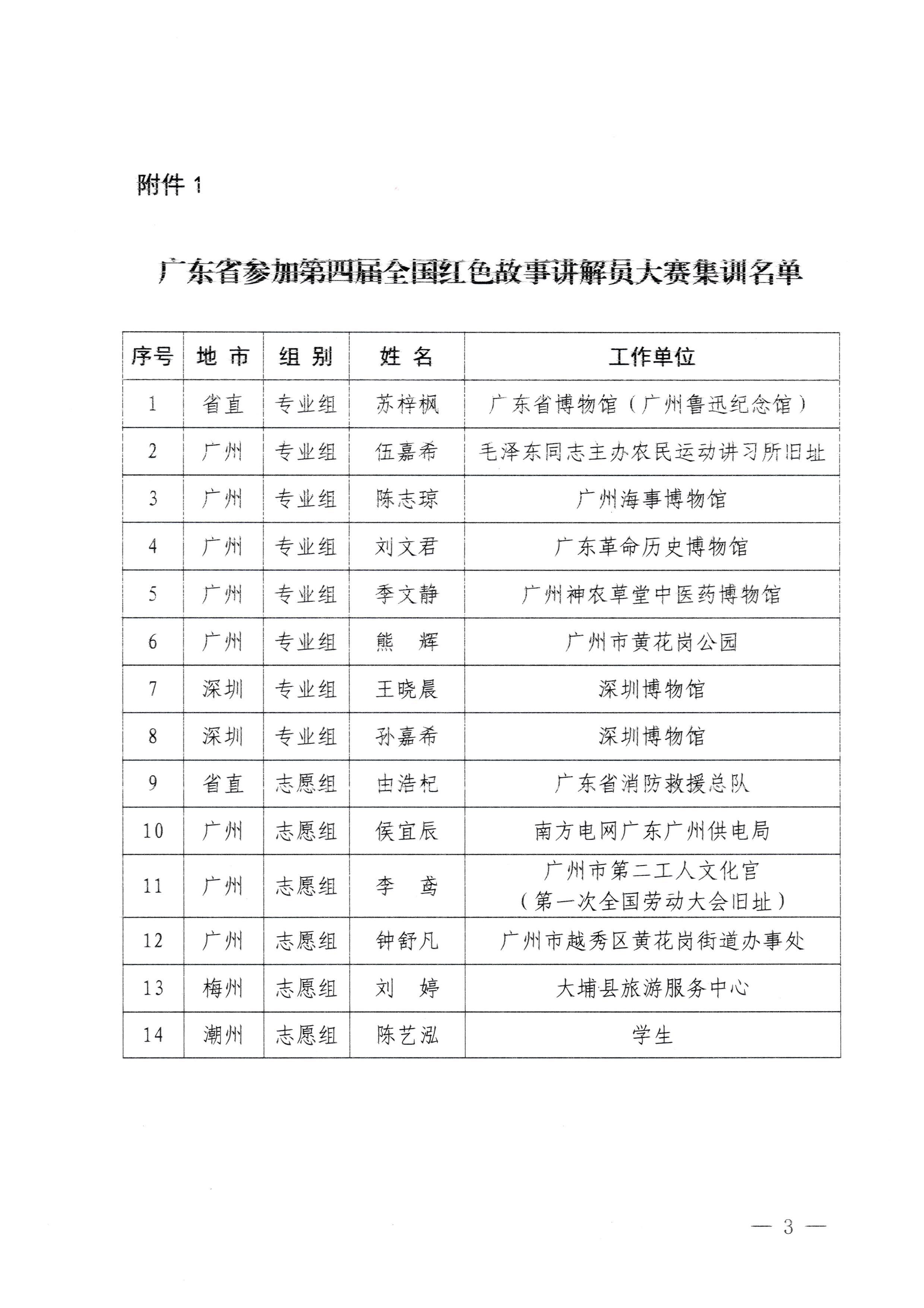 230908114620197700_新葡京博彩
关于开展第四届全国红色故事讲解员大赛集训工作的通知_页面_3.jpg