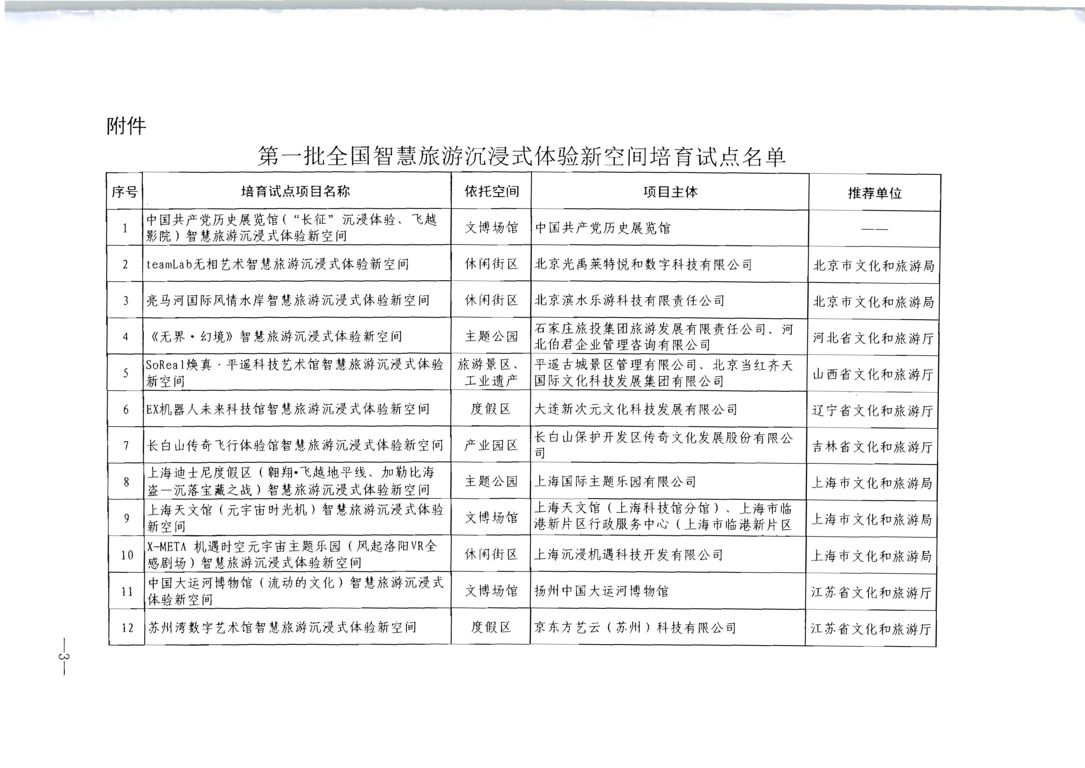 文化和旅游部办公厅关于公布第一批全国智慧旅游沉浸式新空间培育试点名单的通知_页面_3.jpg