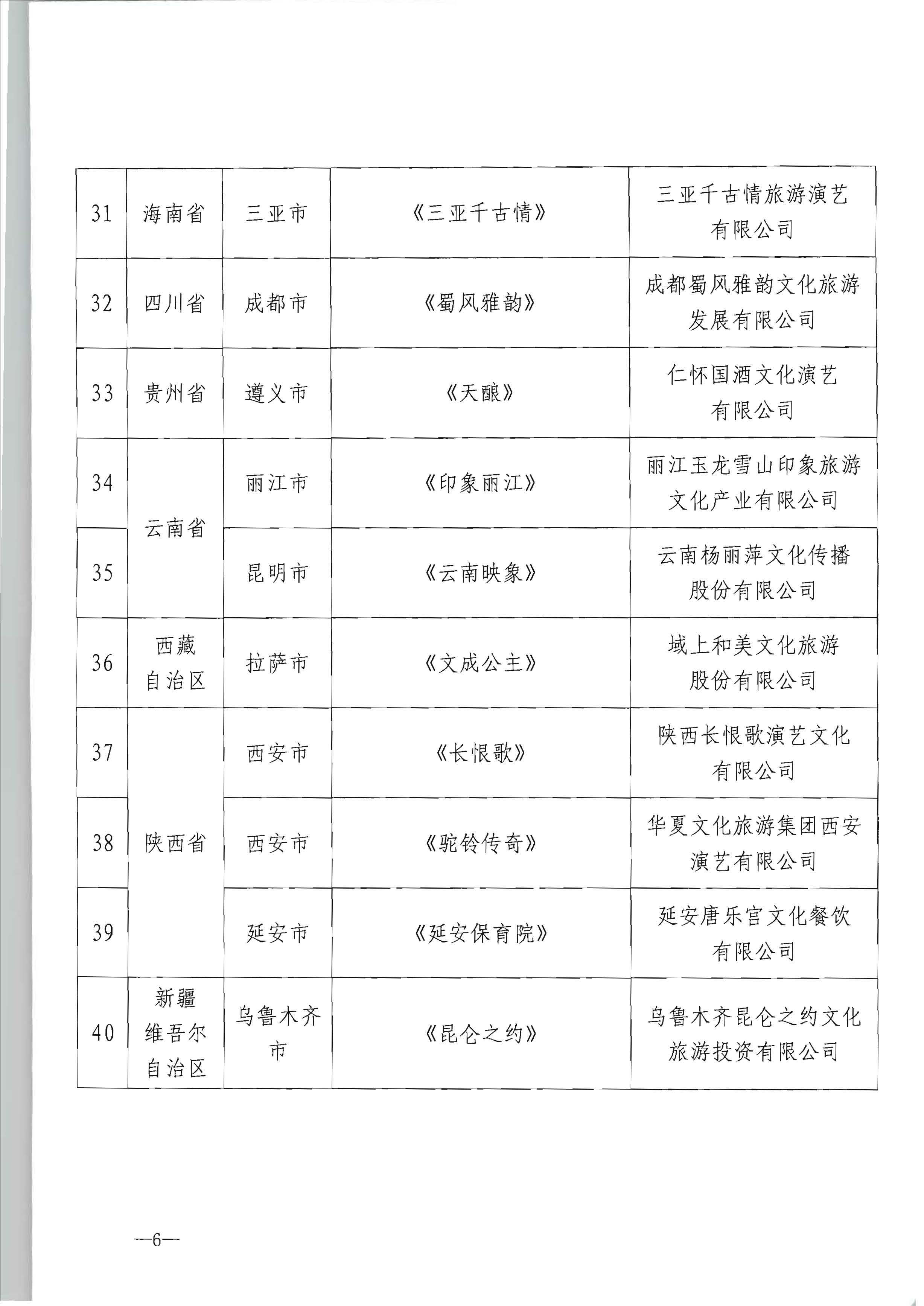 文化和旅游部产业发展司关于公布全国旅游演艺精品名录入选项目名单的通知_页面_6.jpg