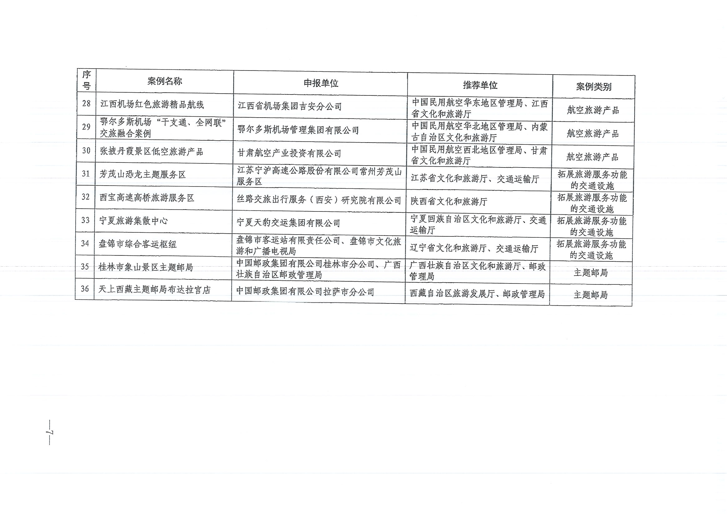 文化和旅游部等六部门关于公布第一批交通运输与旅游融合发展典型案例的通知_页面_7.jpg